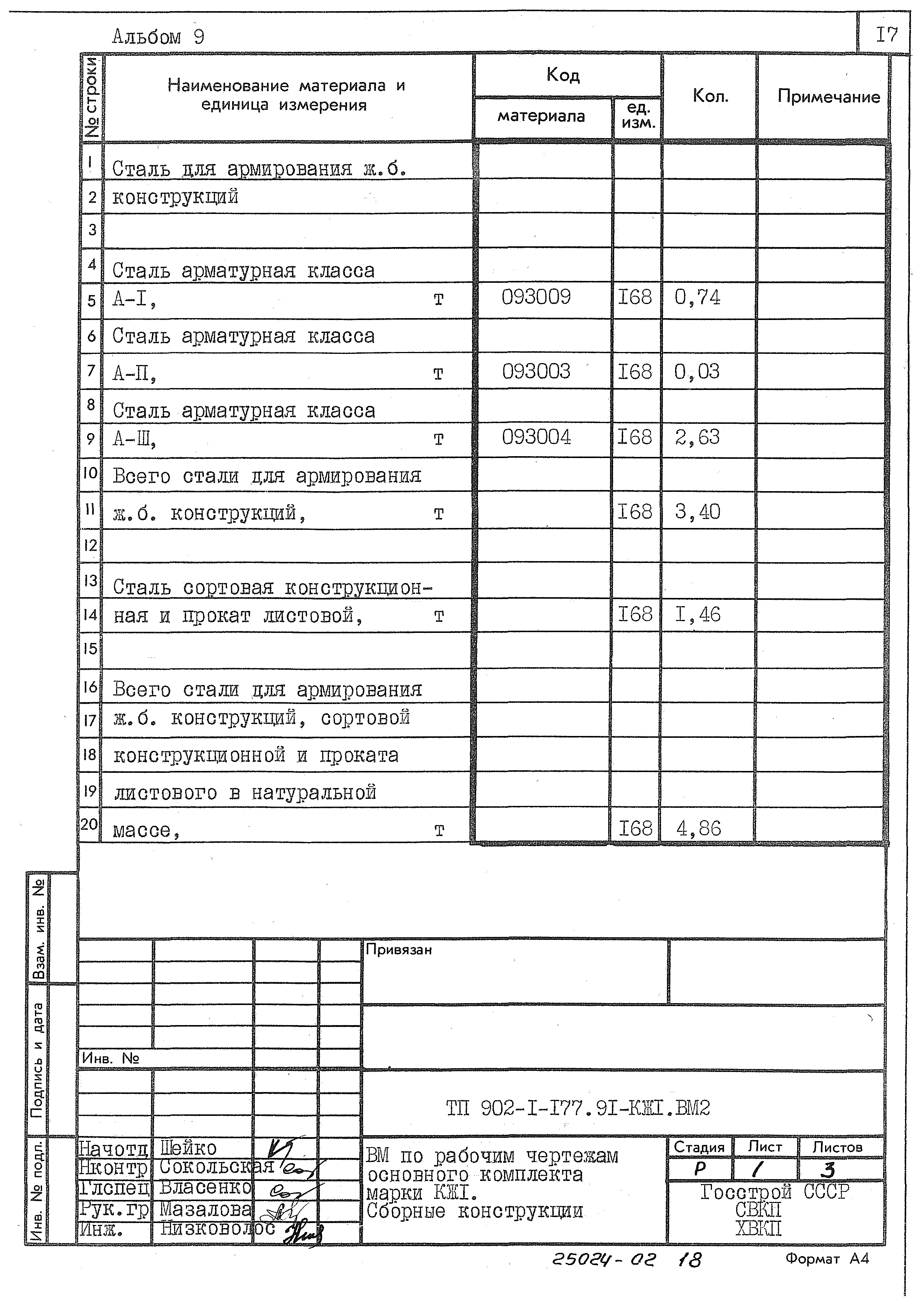 Типовой проект 902-1-177.91