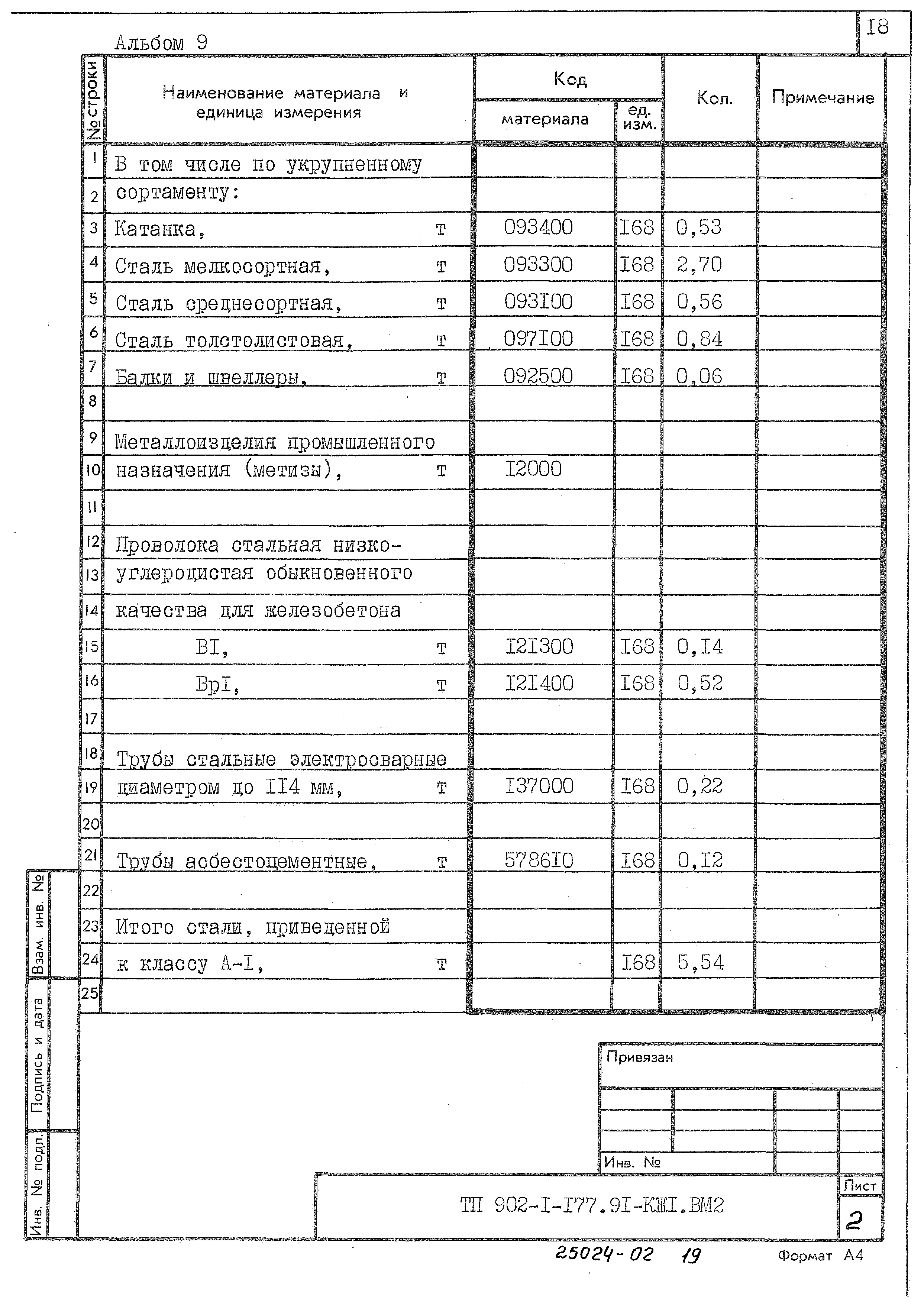 Типовой проект 902-1-177.91