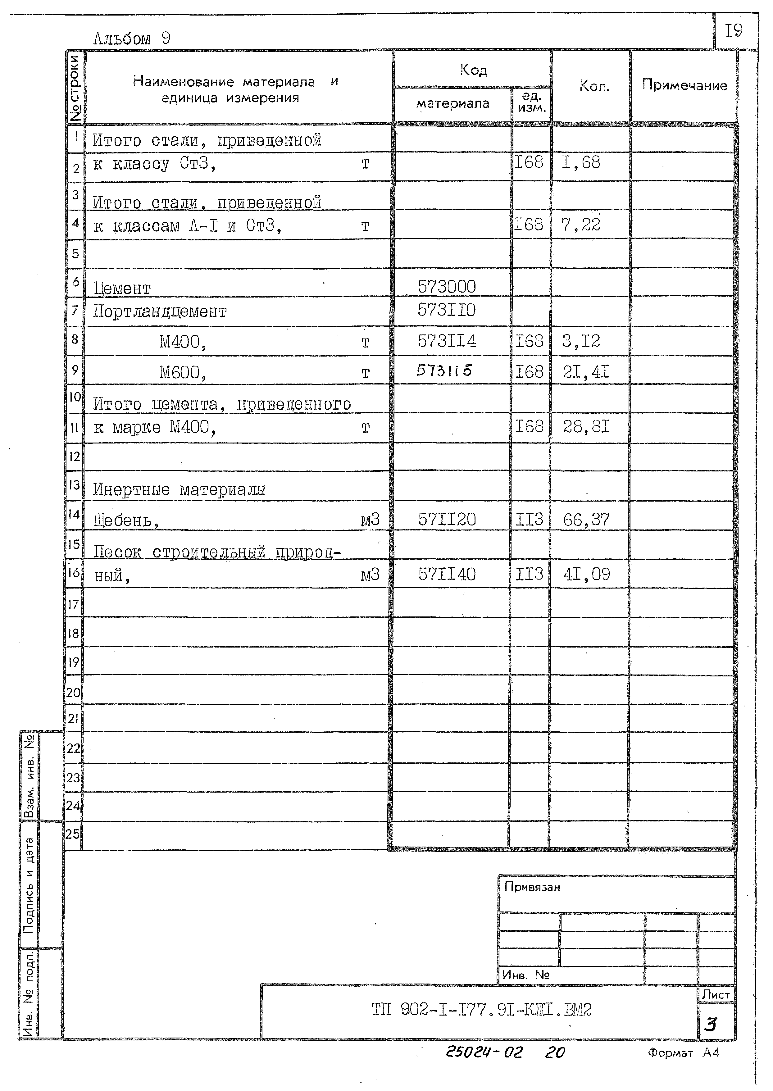 Типовой проект 902-1-177.91