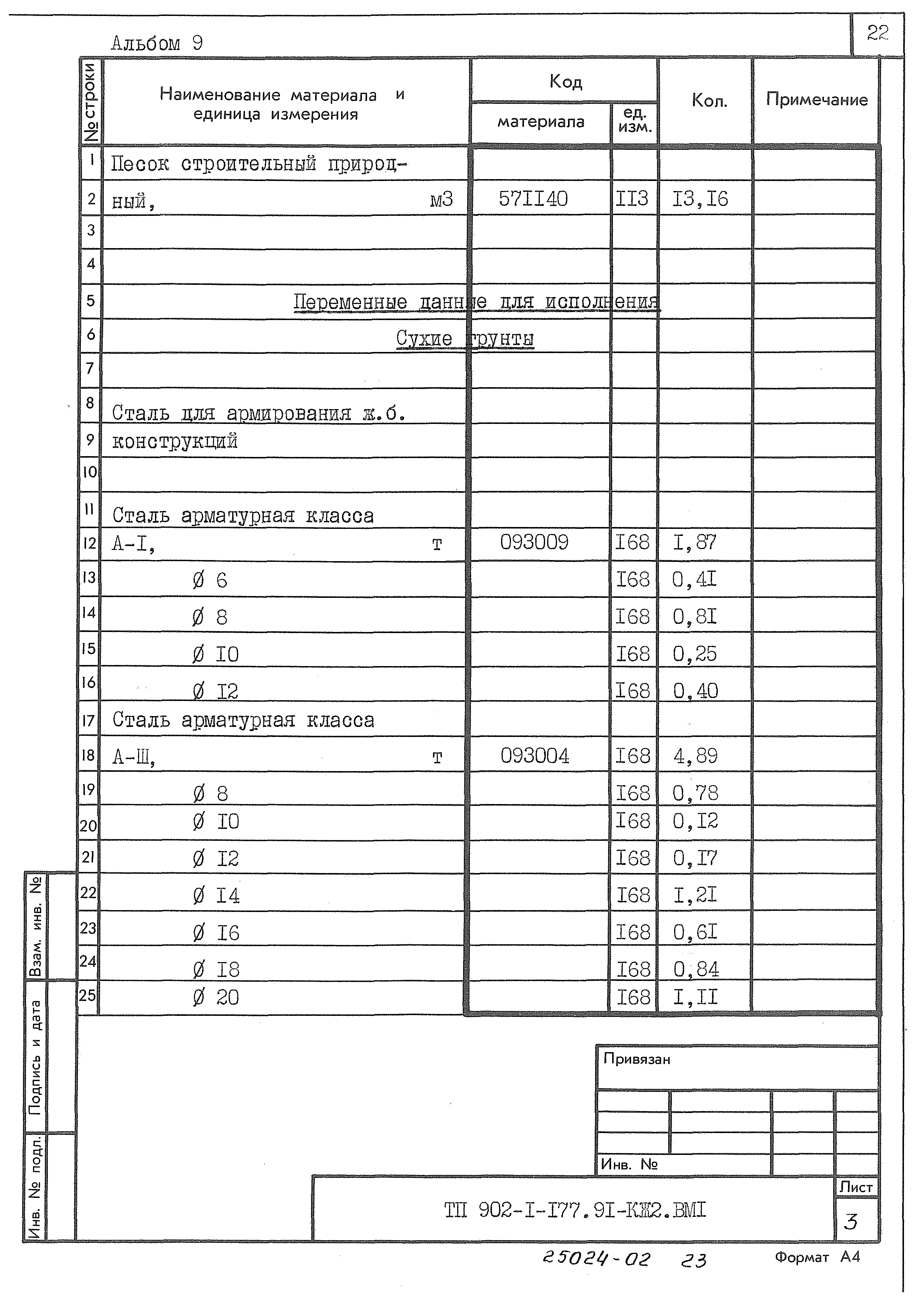 Типовой проект 902-1-177.91