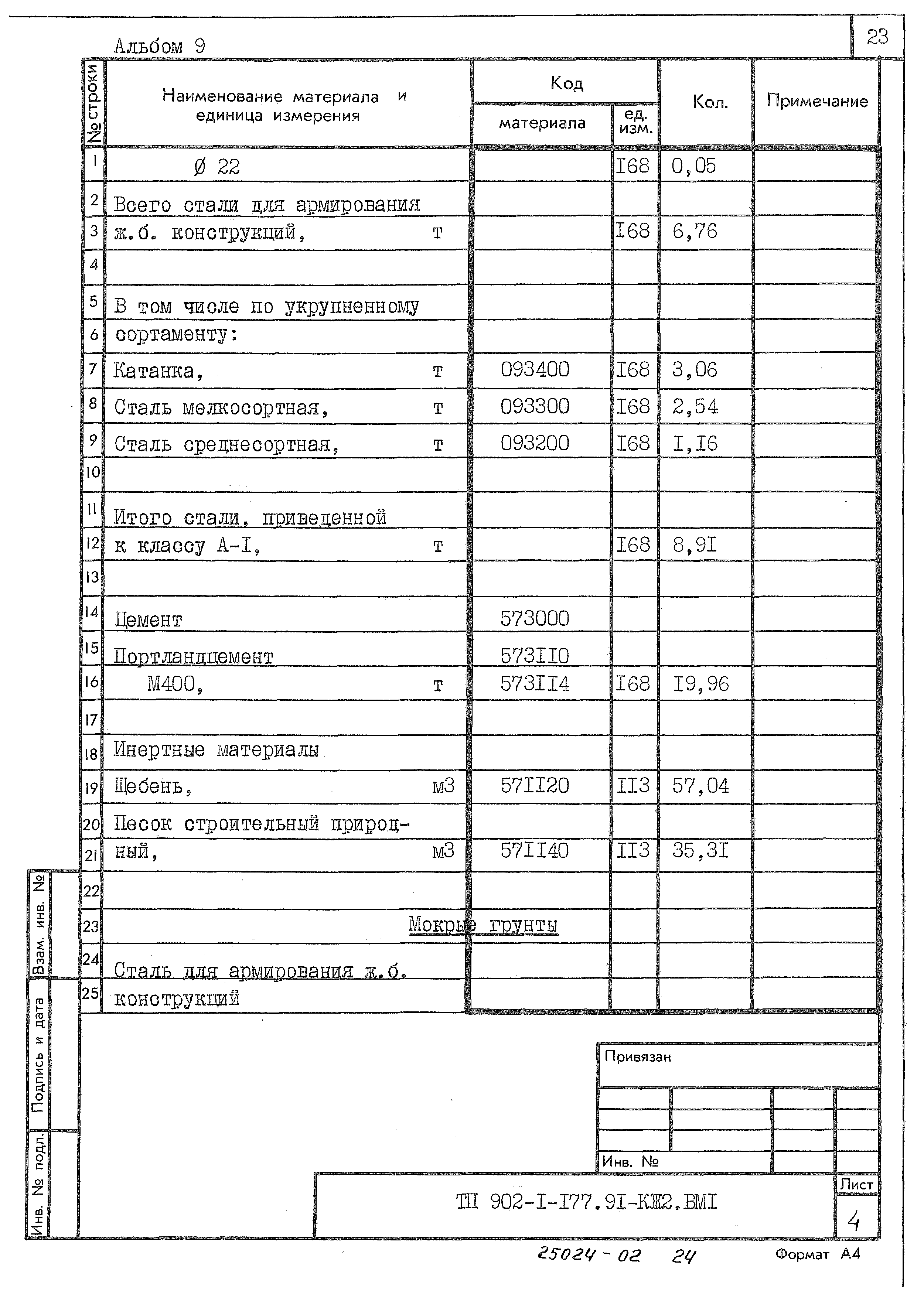Типовой проект 902-1-177.91
