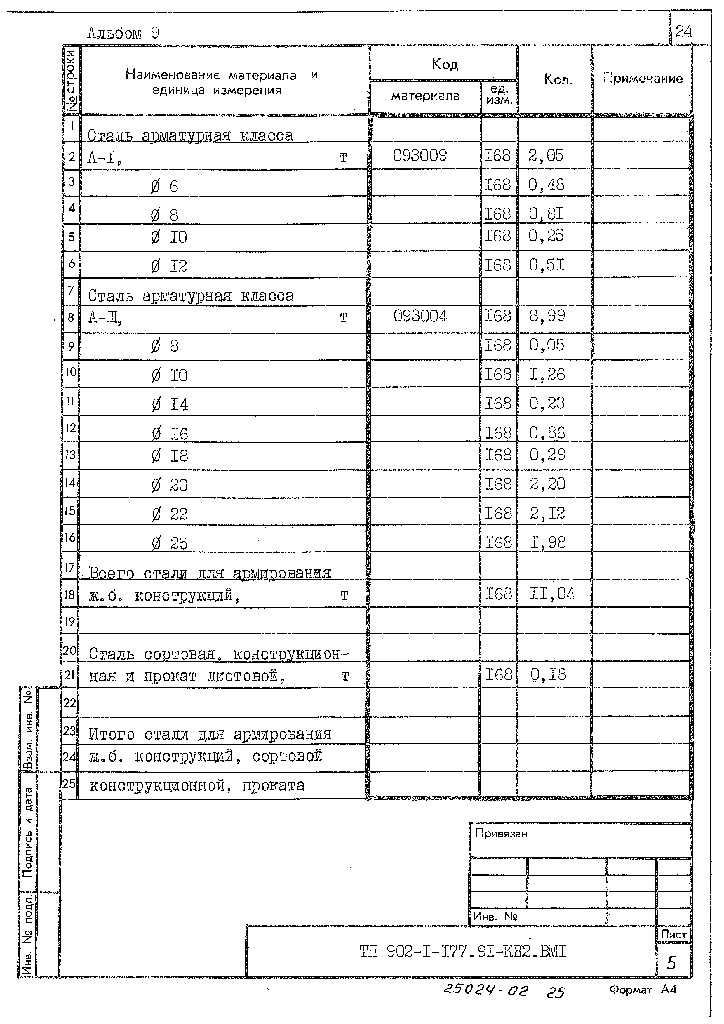 Типовой проект 902-1-177.91