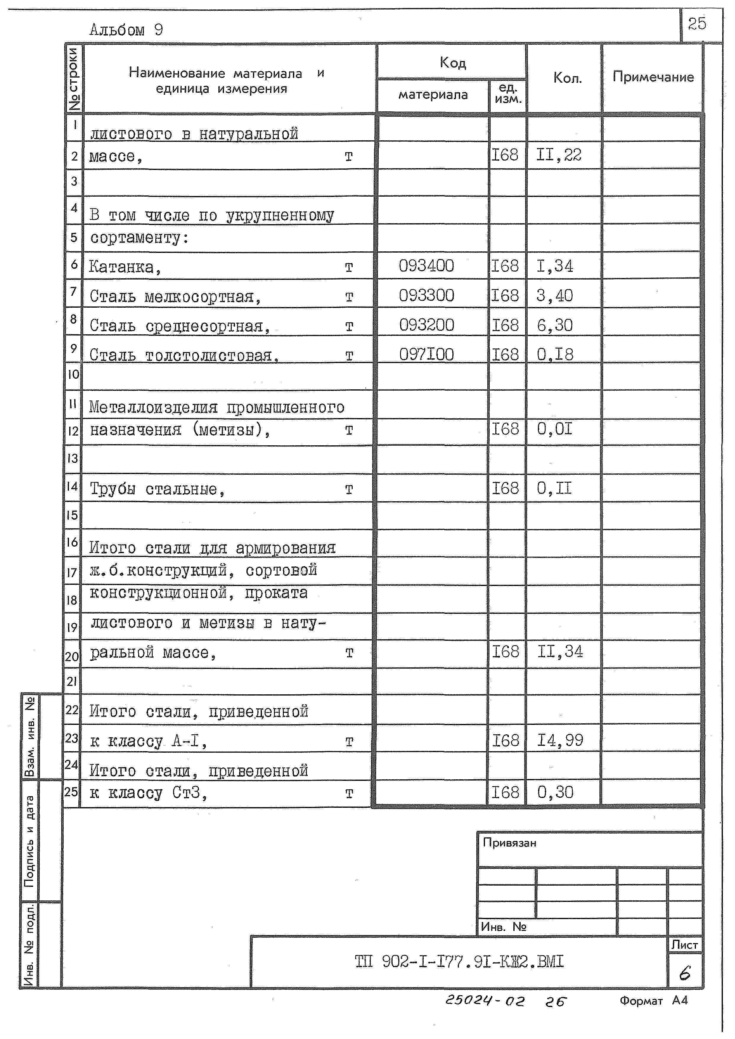 Типовой проект 902-1-177.91