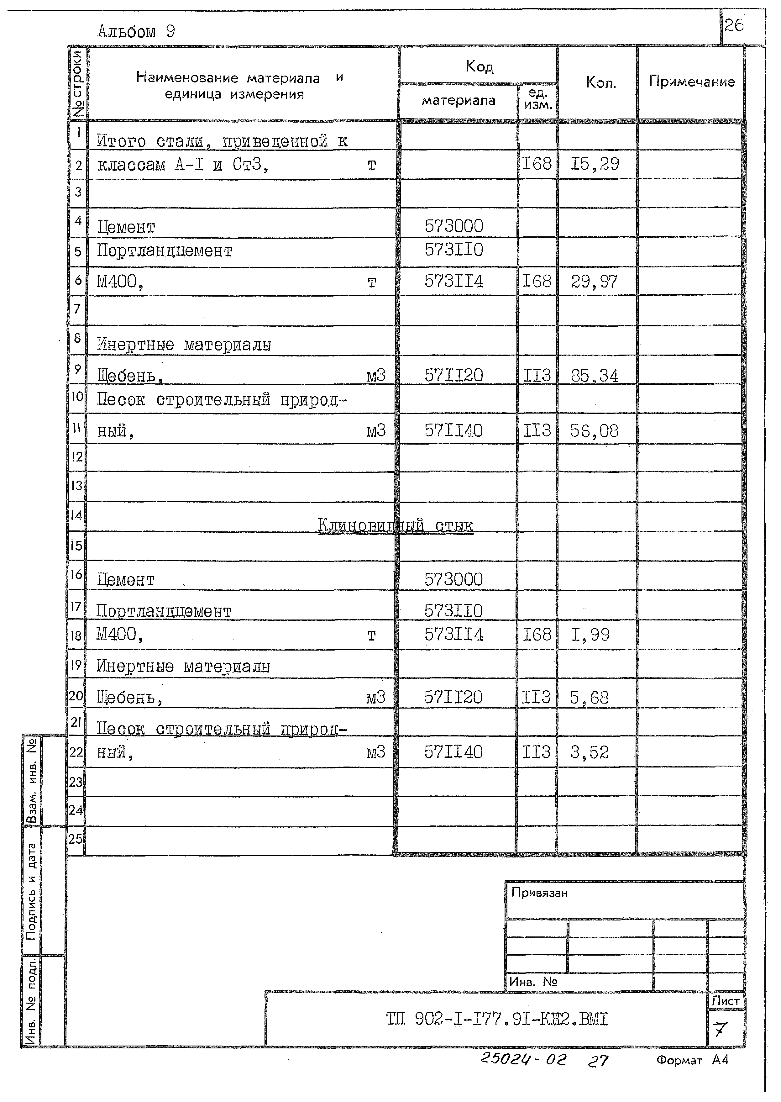 Типовой проект 902-1-177.91