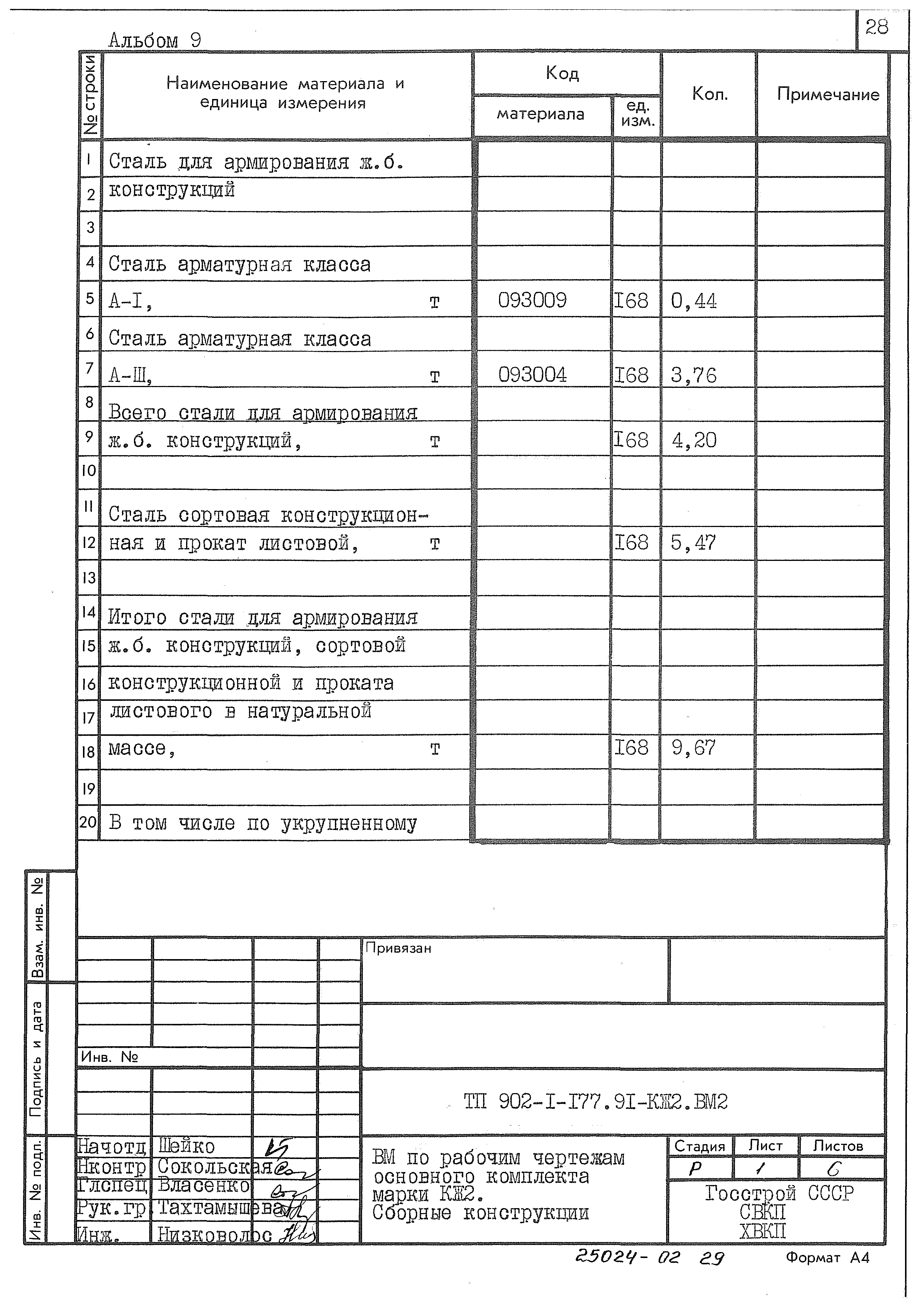 Типовой проект 902-1-177.91