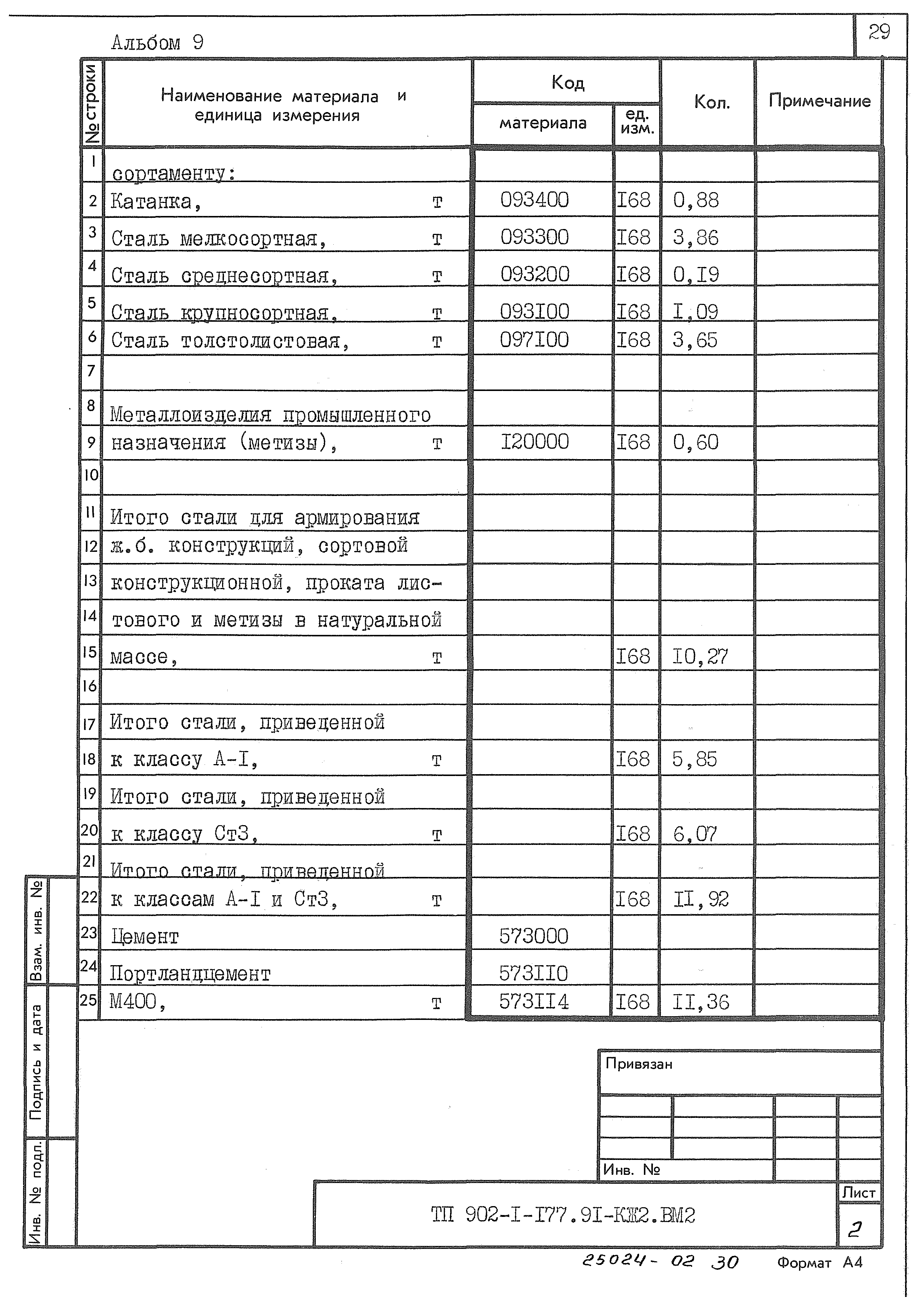Типовой проект 902-1-177.91