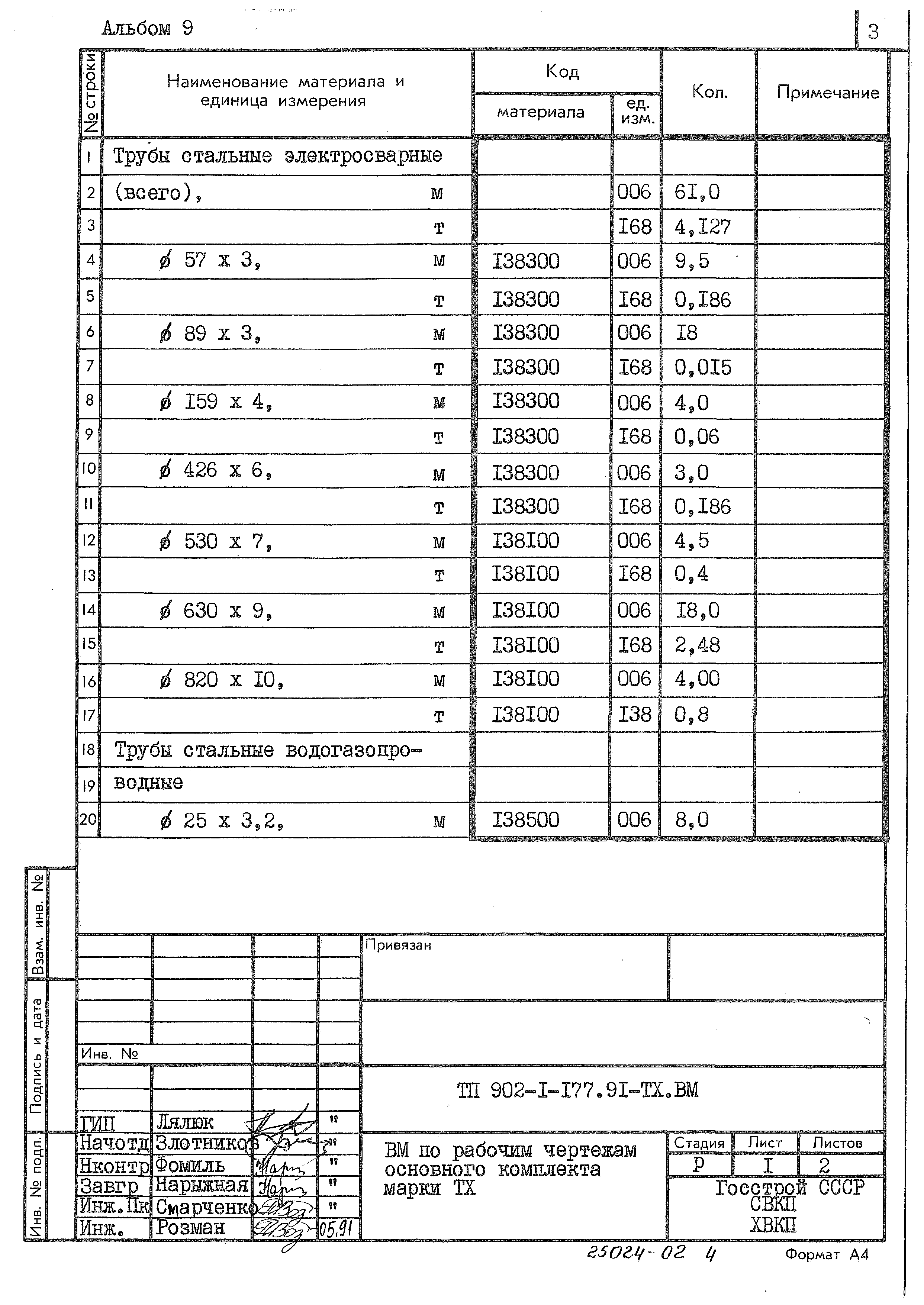 Типовой проект 902-1-177.91