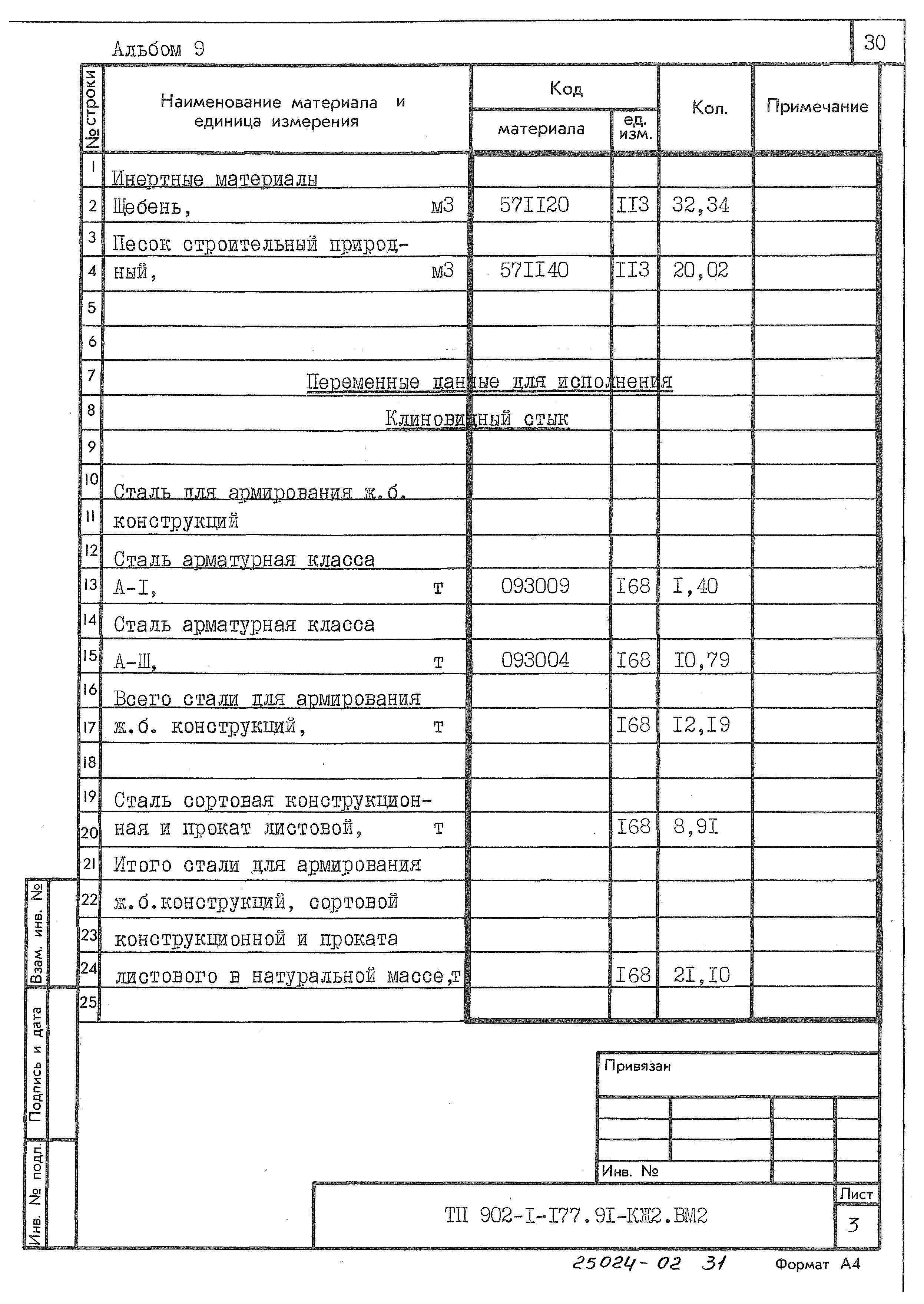 Типовой проект 902-1-177.91