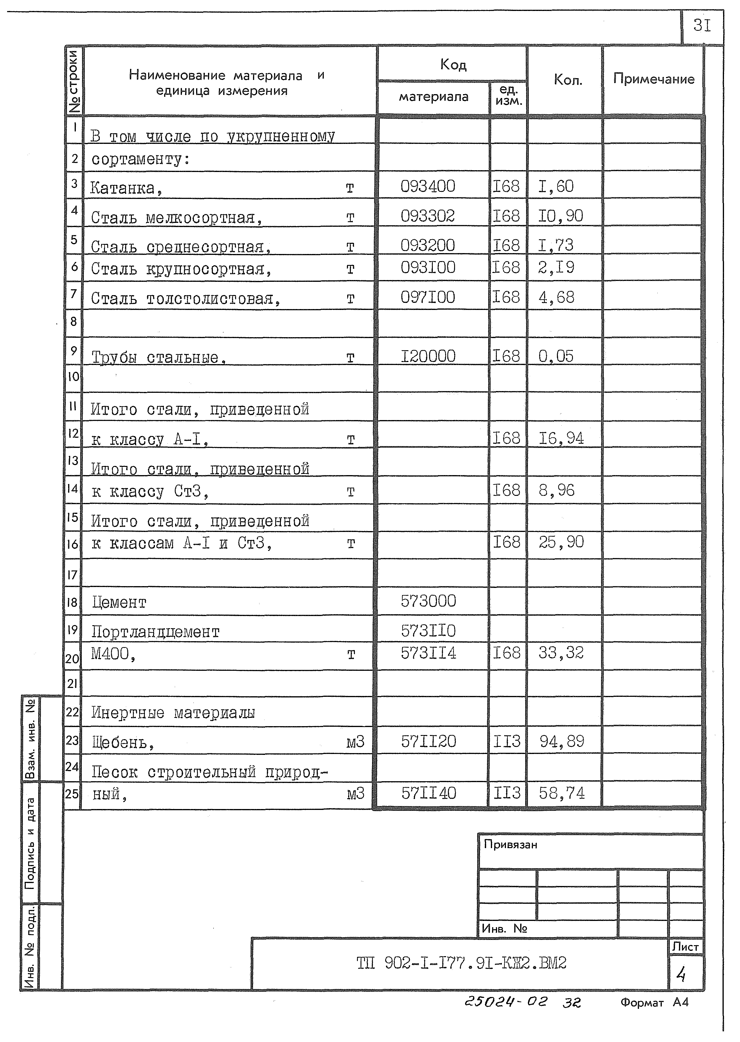 Типовой проект 902-1-177.91