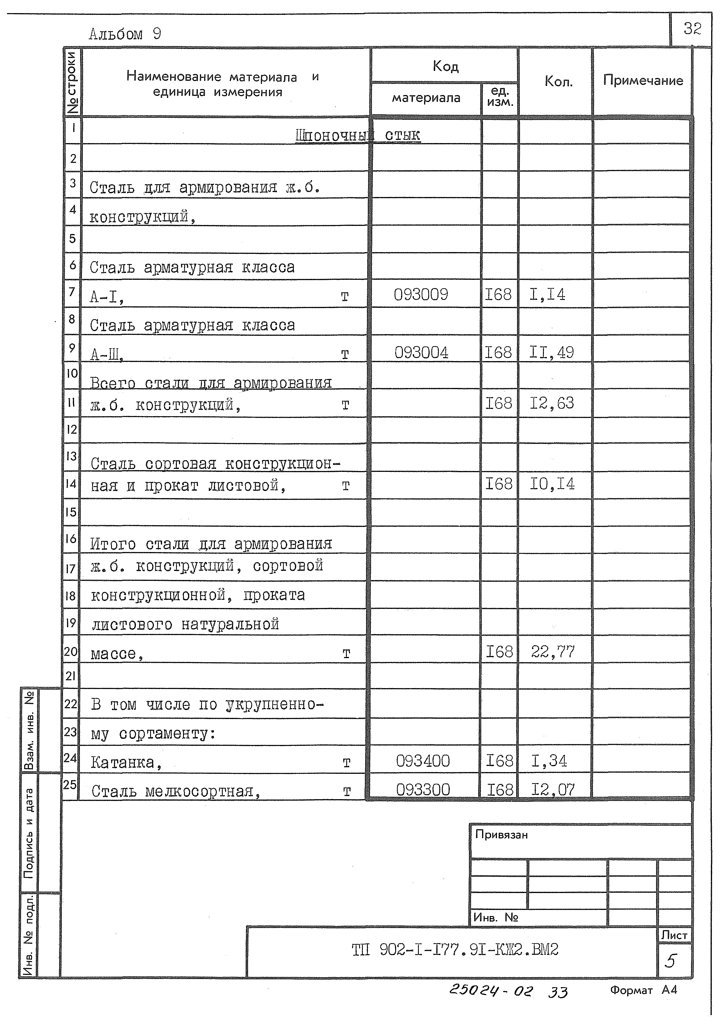 Типовой проект 902-1-177.91