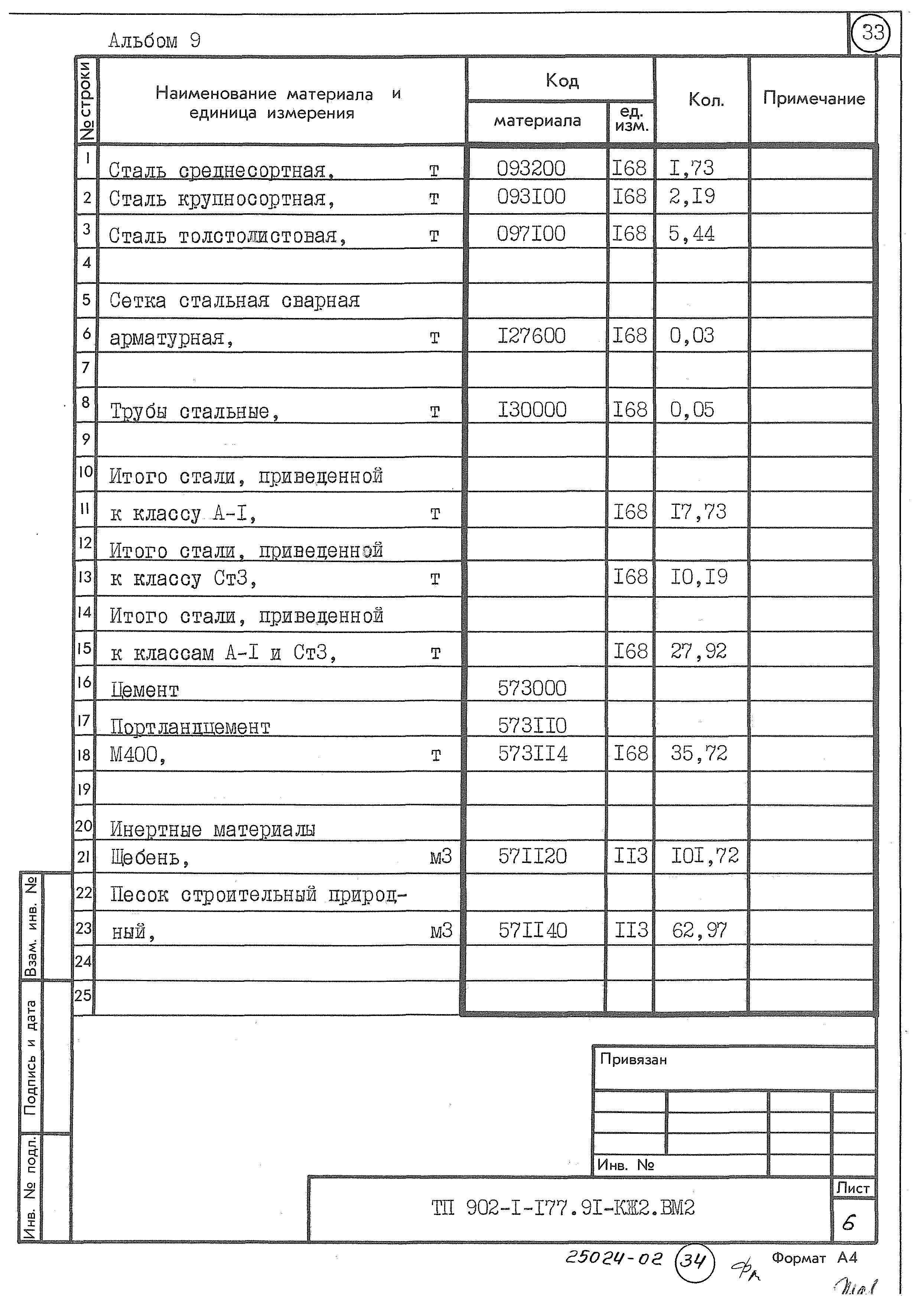 Типовой проект 902-1-177.91