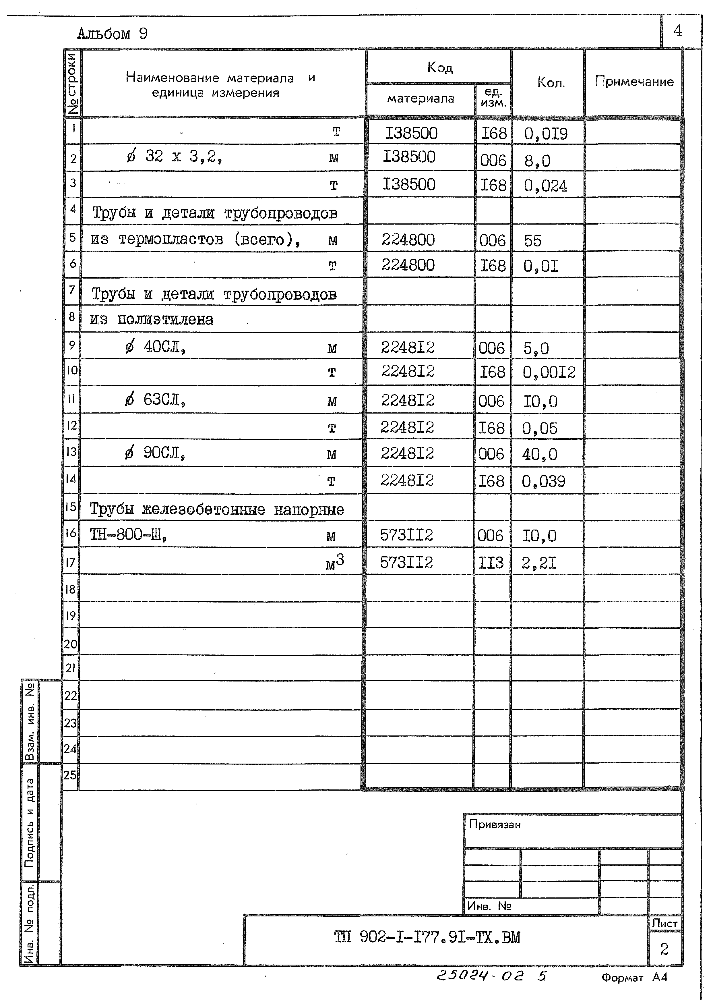 Типовой проект 902-1-177.91