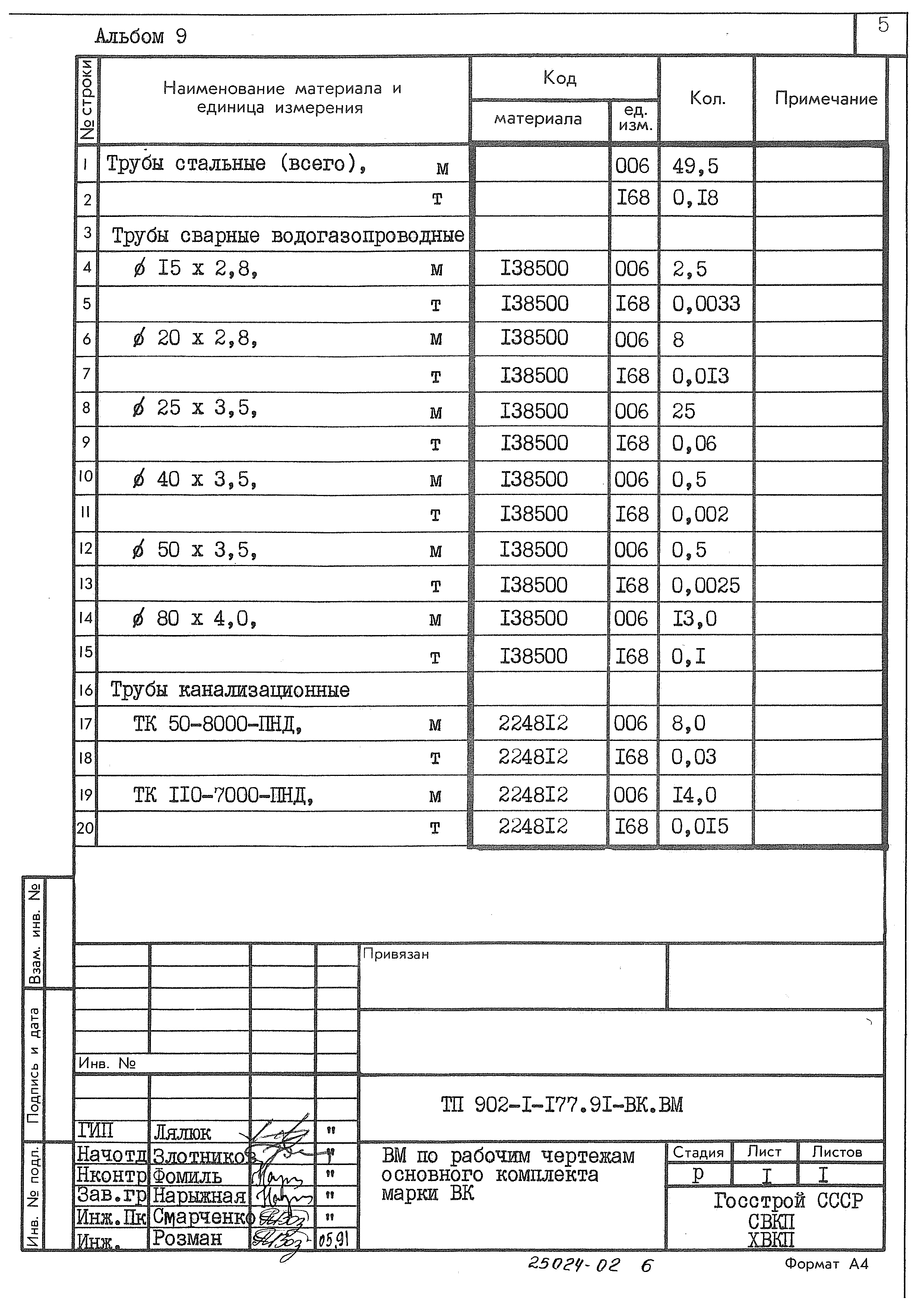 Типовой проект 902-1-177.91