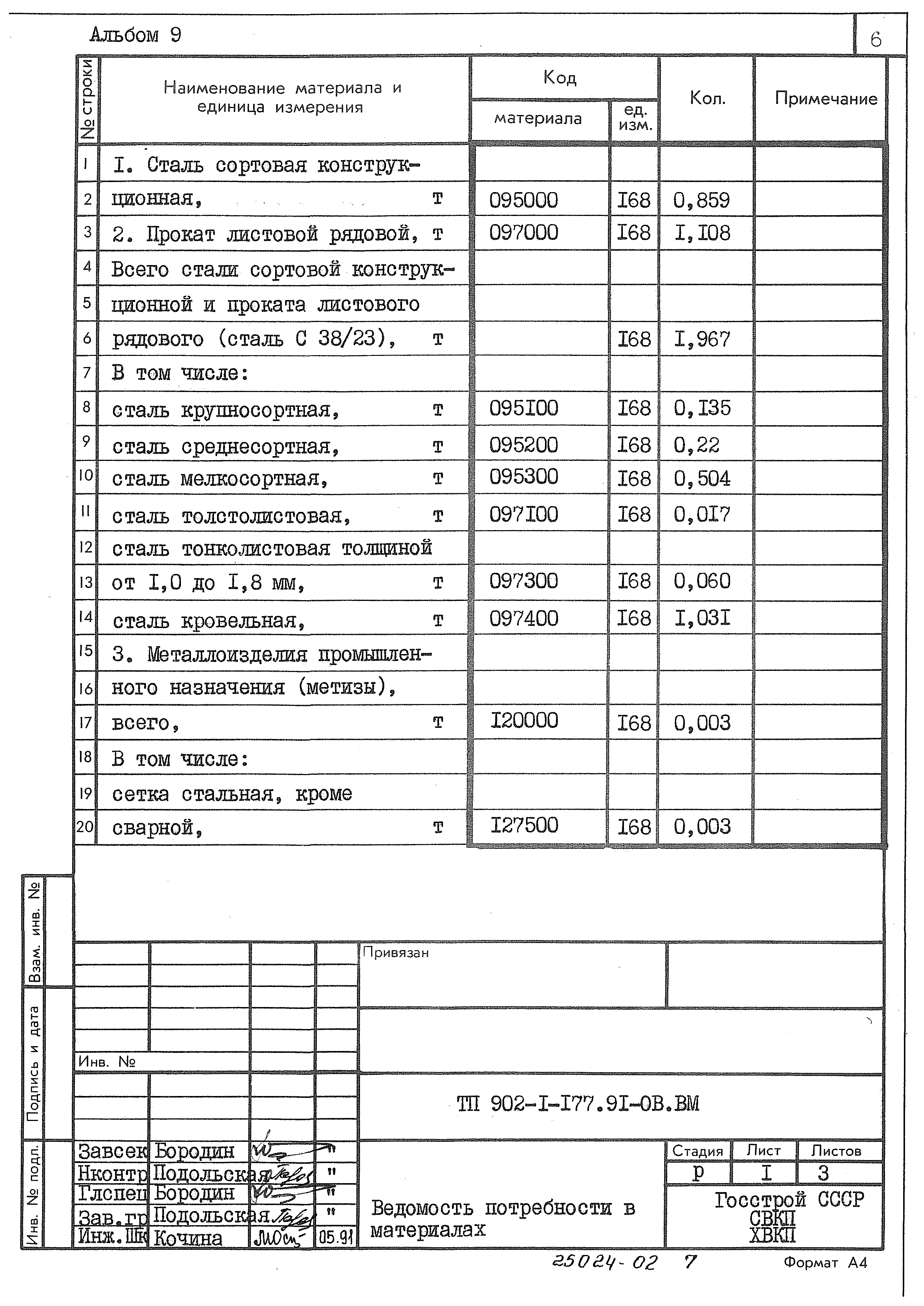 Типовой проект 902-1-177.91