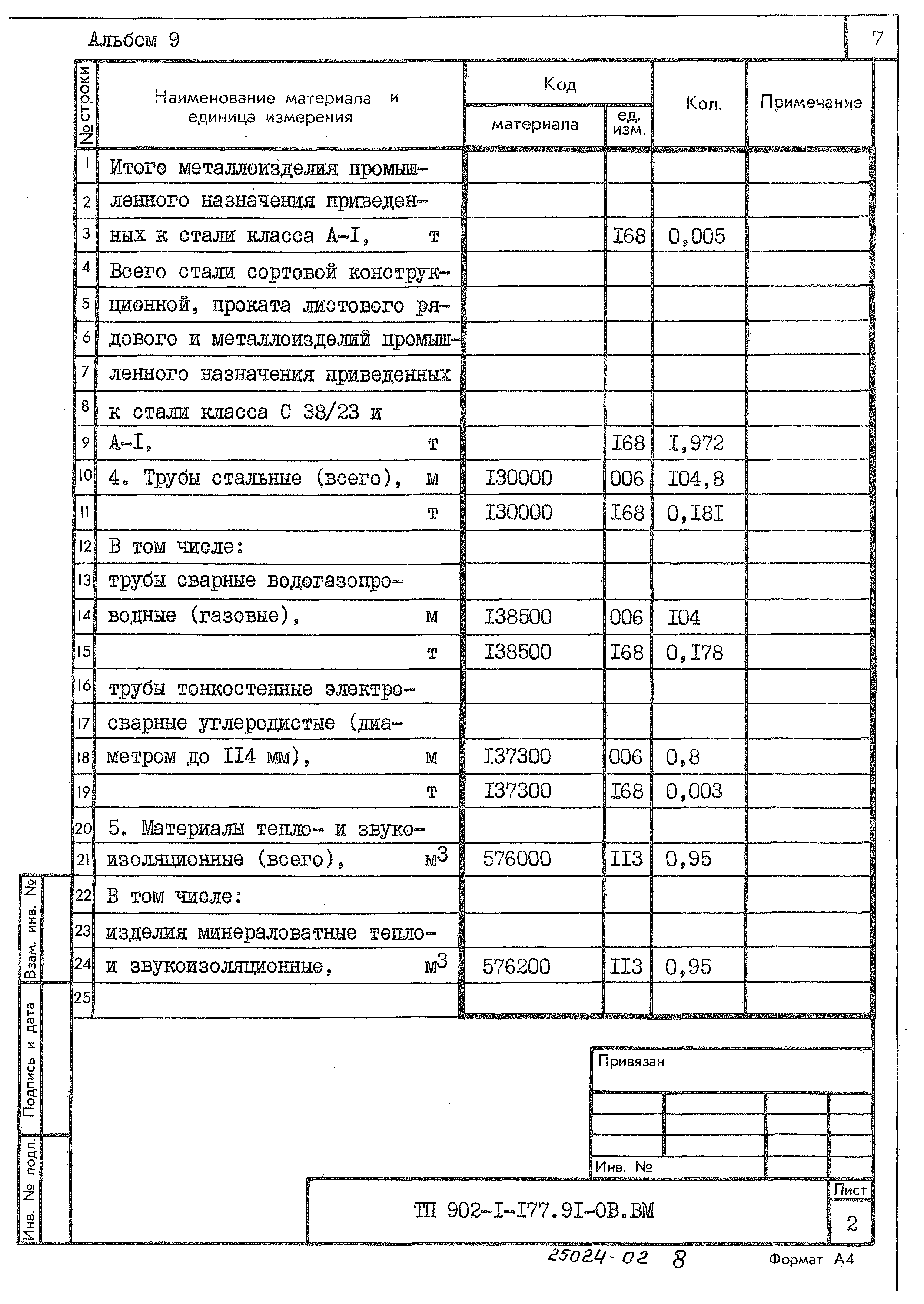 Типовой проект 902-1-177.91