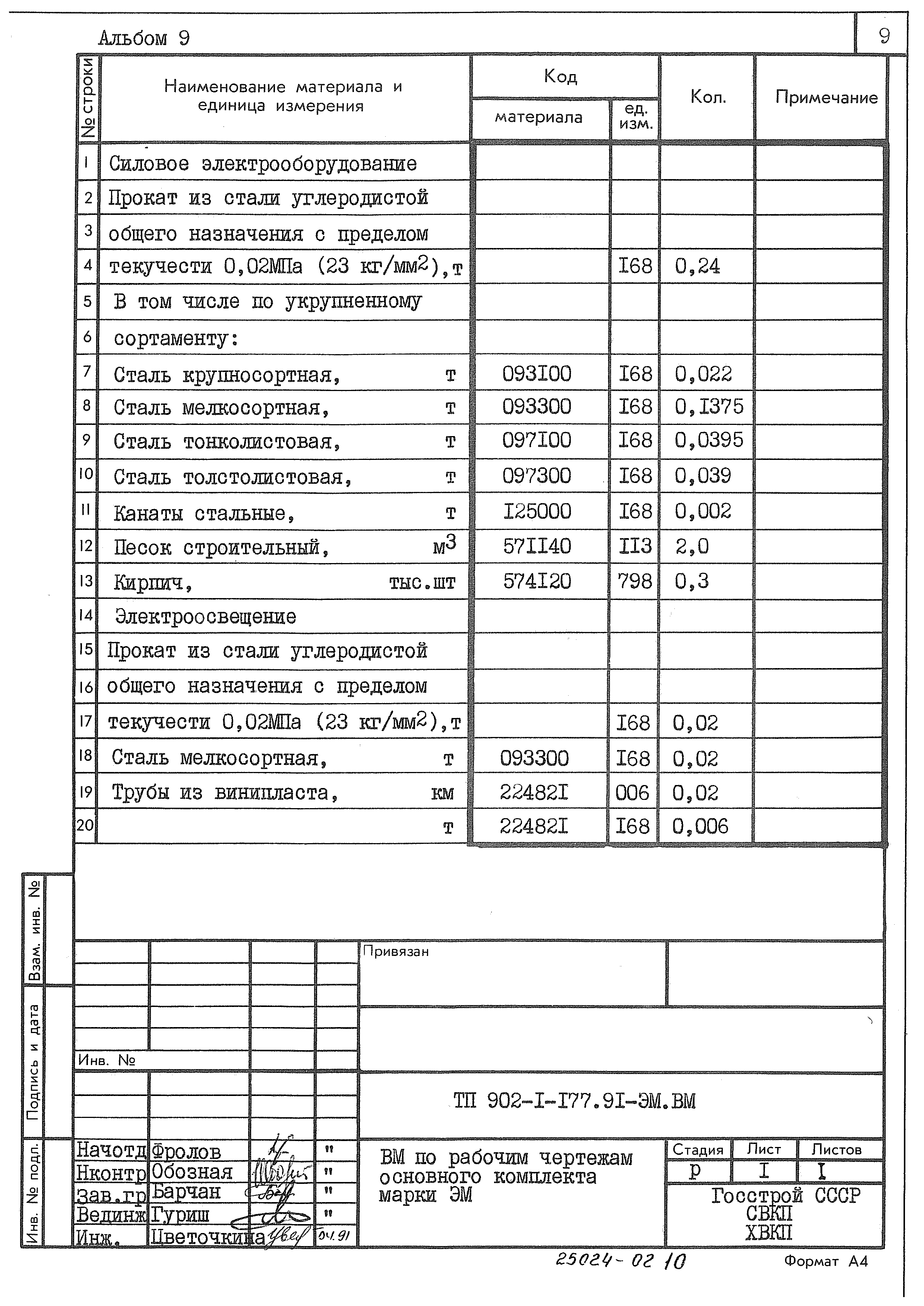 Типовой проект 902-1-177.91