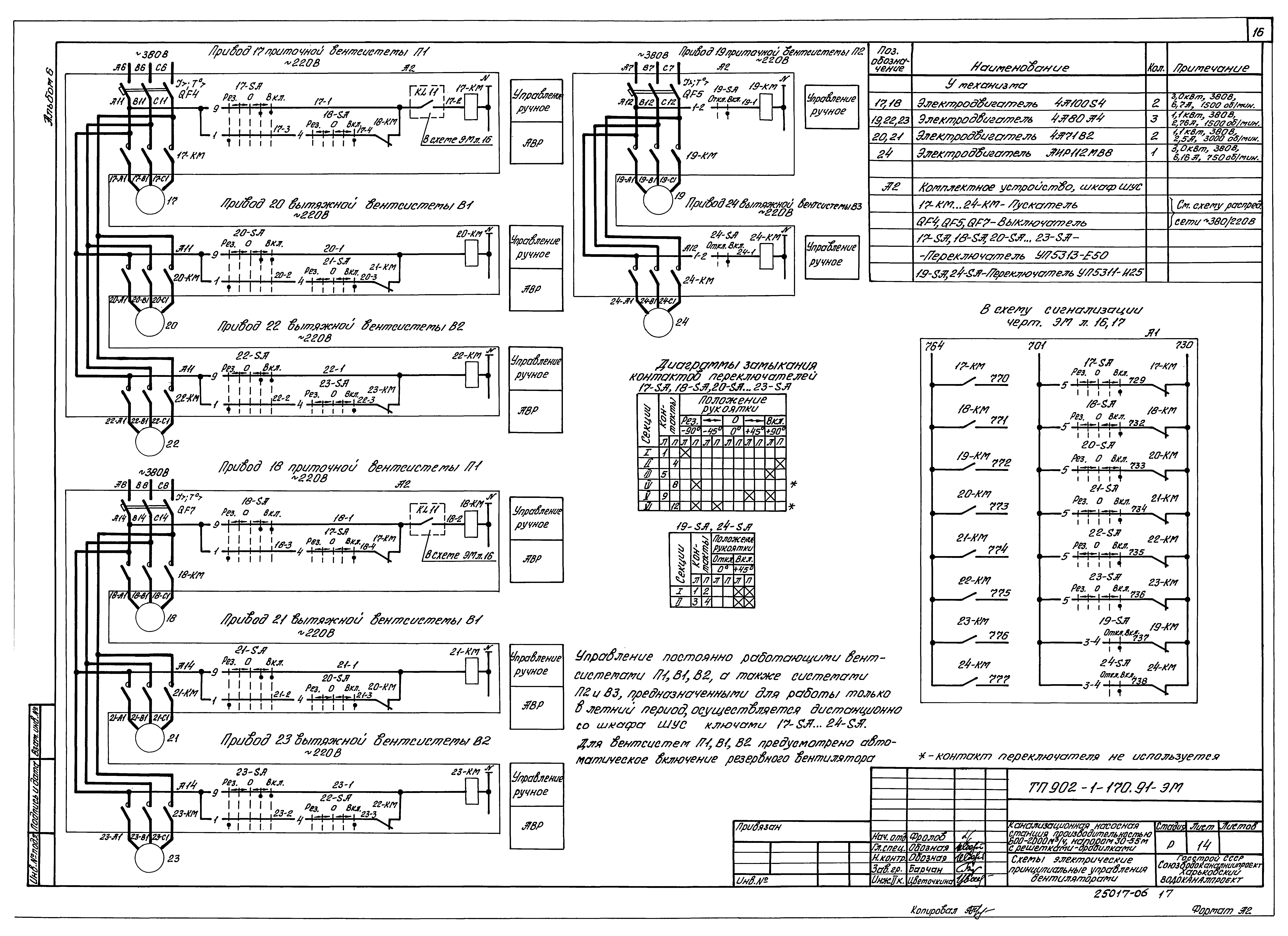 Типовой проект 902-1-177.91