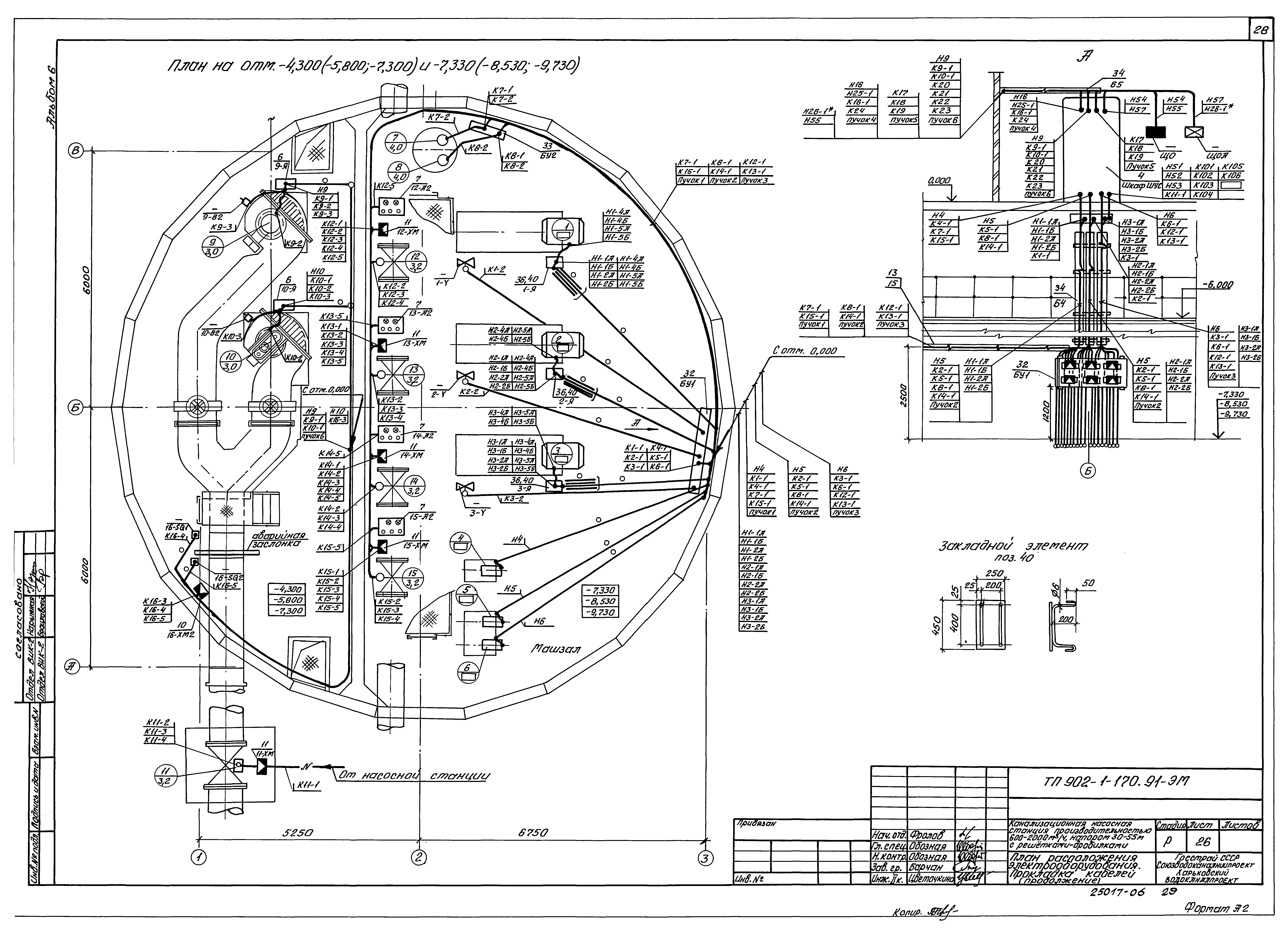 Типовой проект 902-1-177.91
