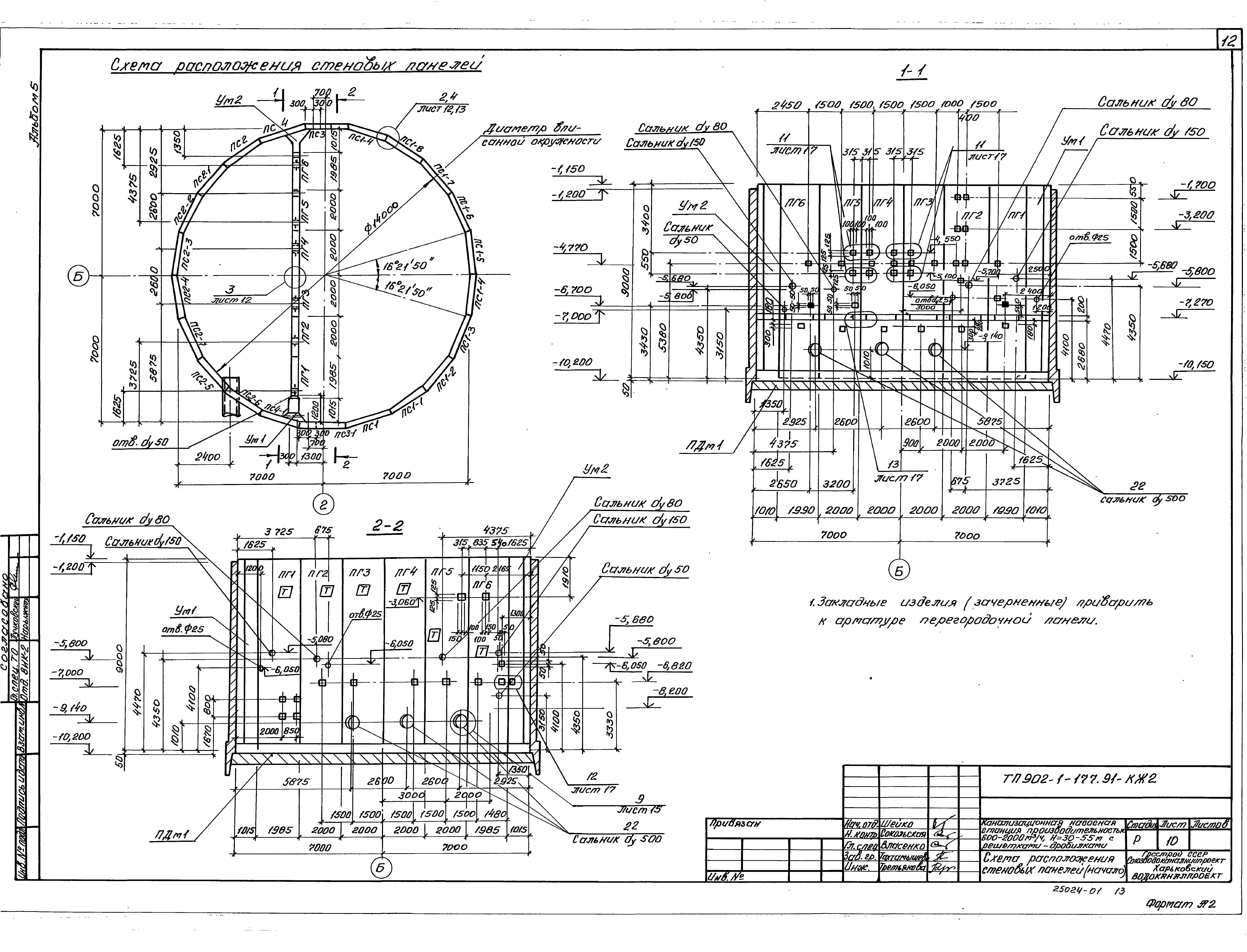 Типовой проект 902-1-177.91