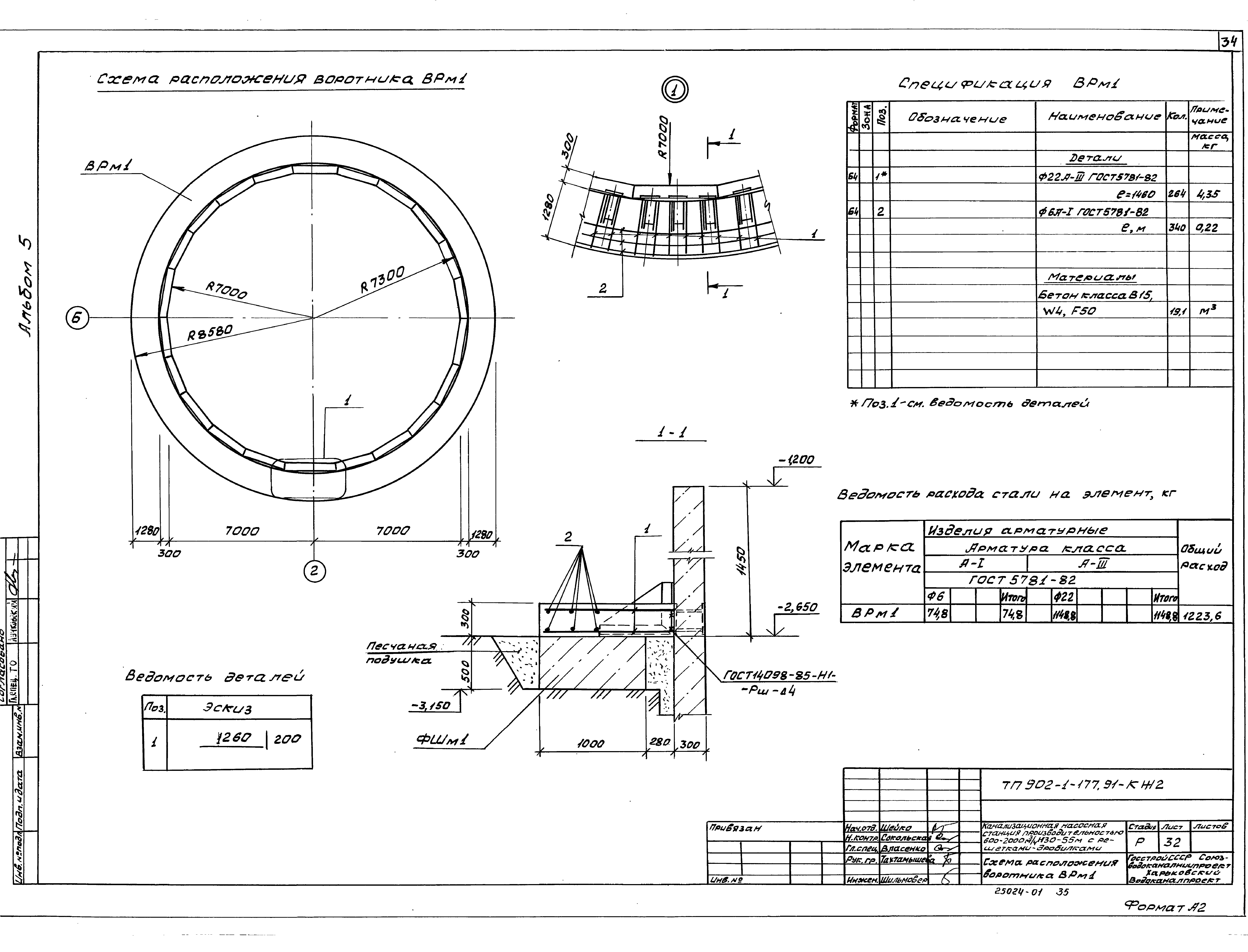 Типовой проект 902-1-177.91