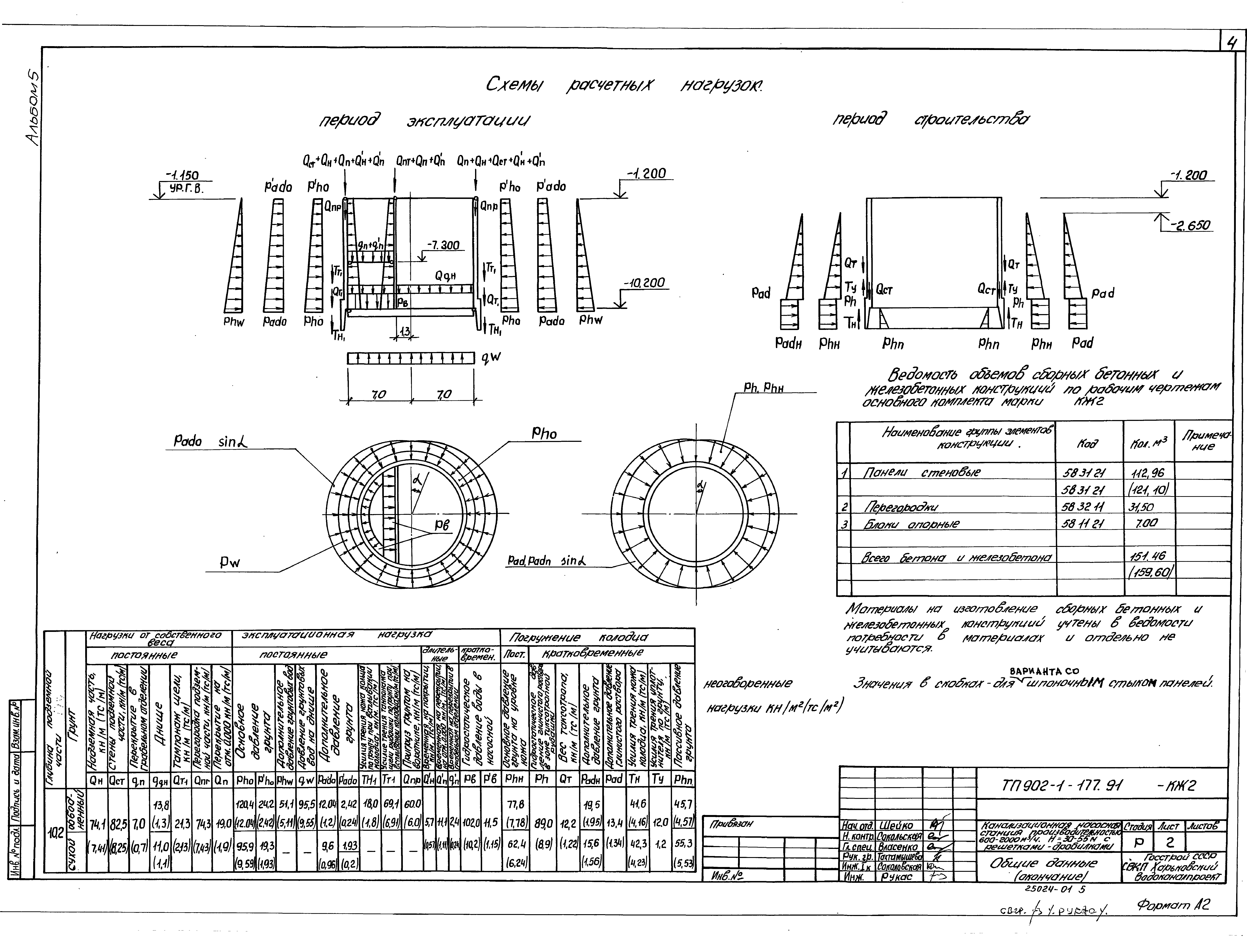 Типовой проект 902-1-177.91