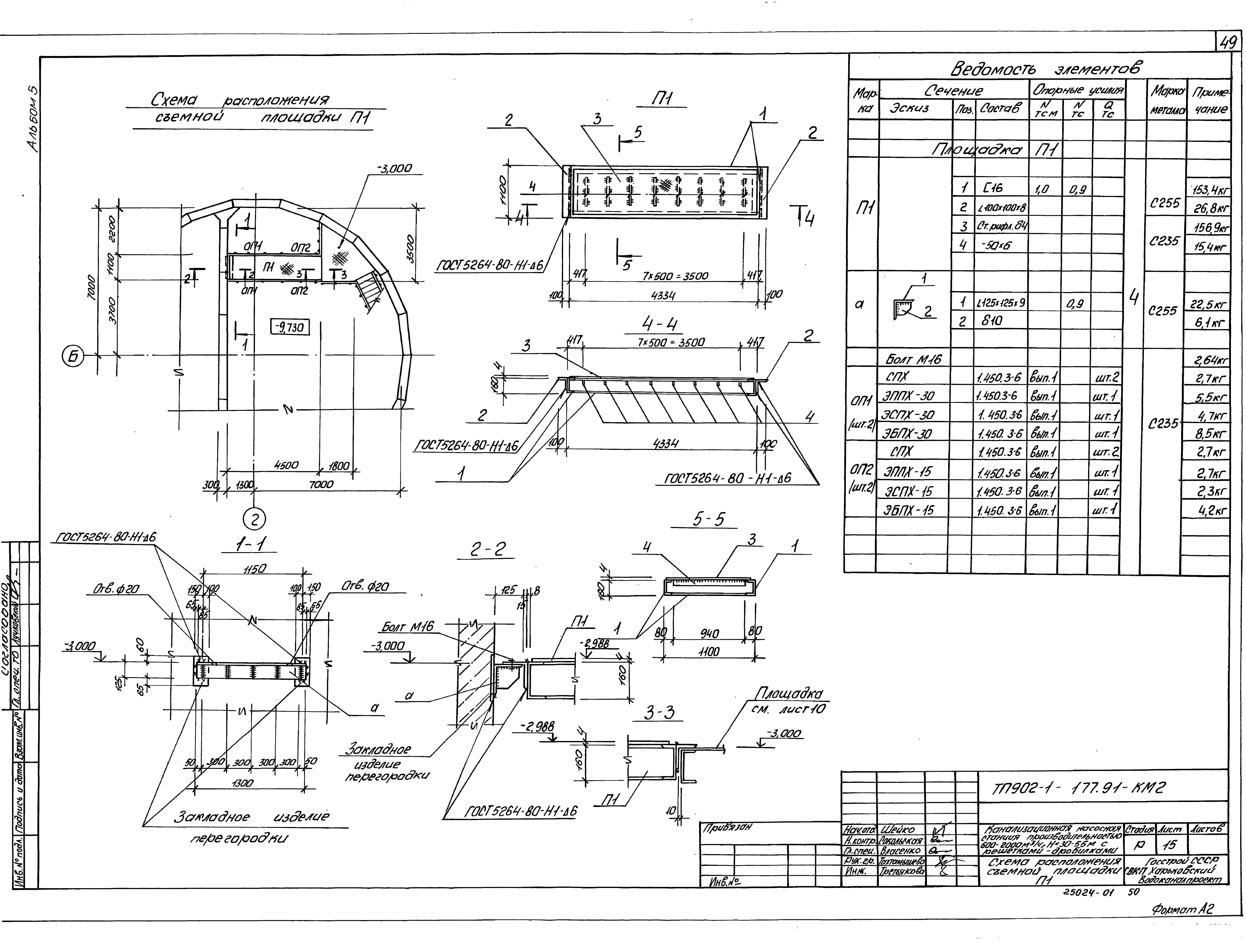 Типовой проект 902-1-177.91