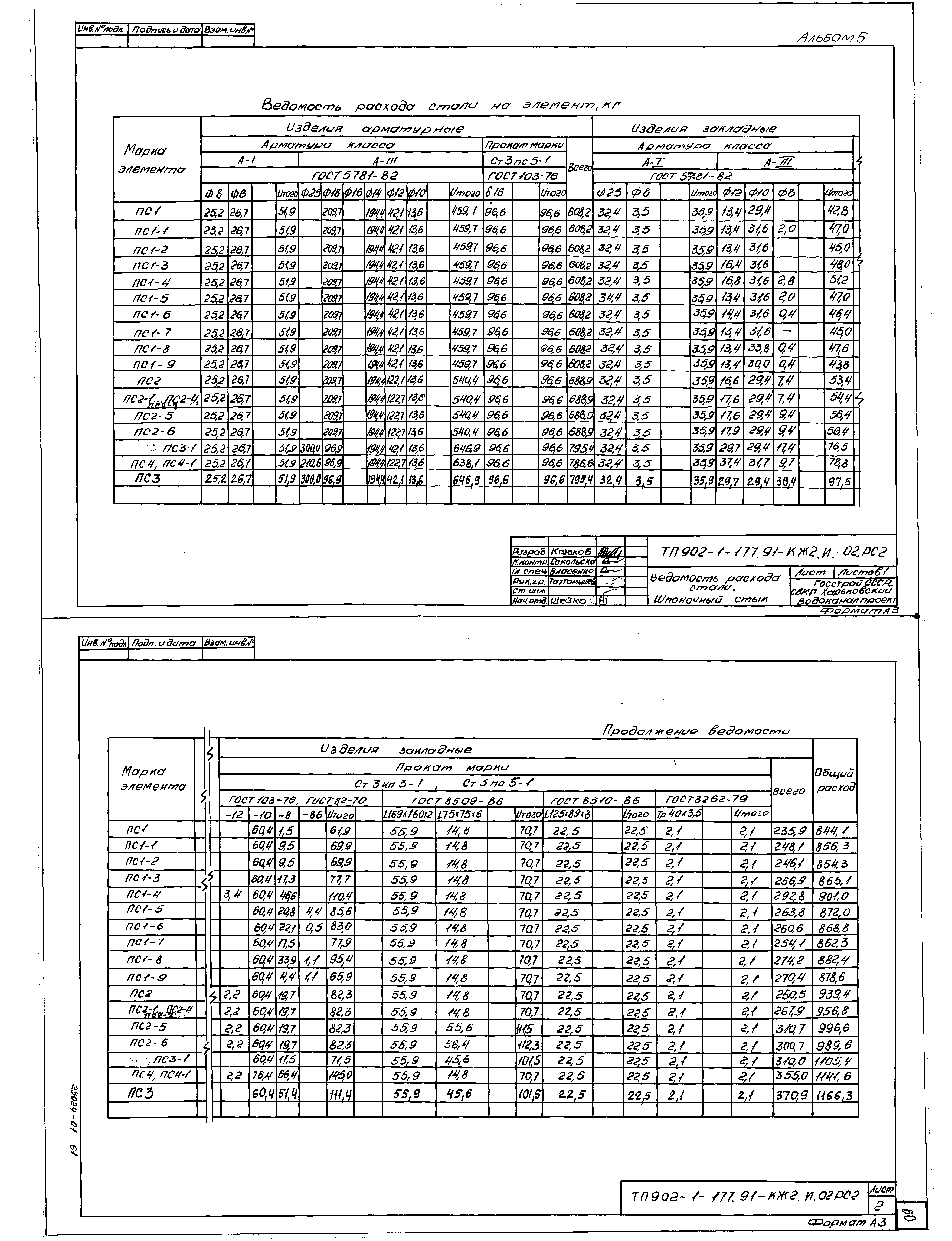 Типовой проект 902-1-177.91