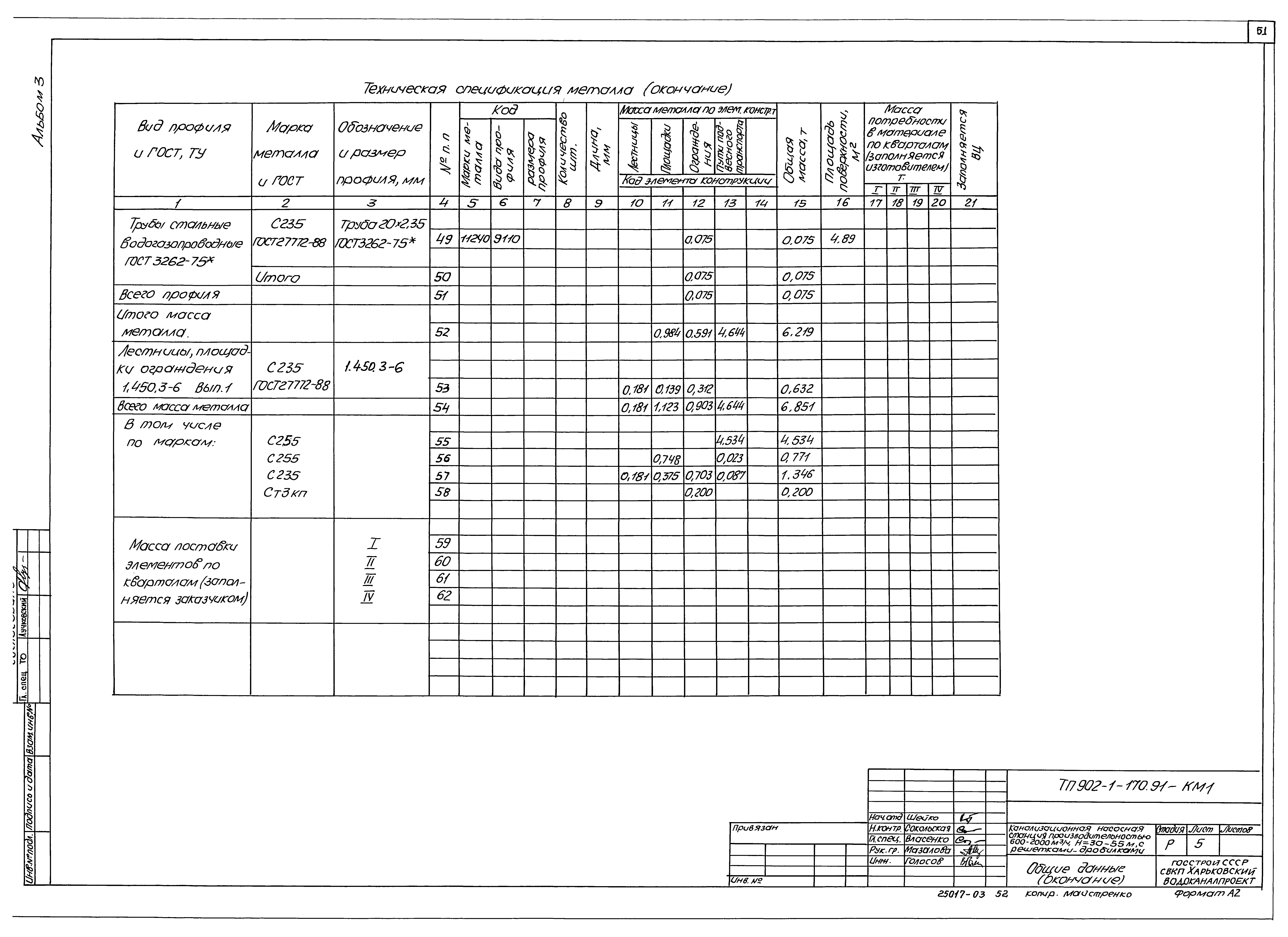 Типовой проект 902-1-177.91
