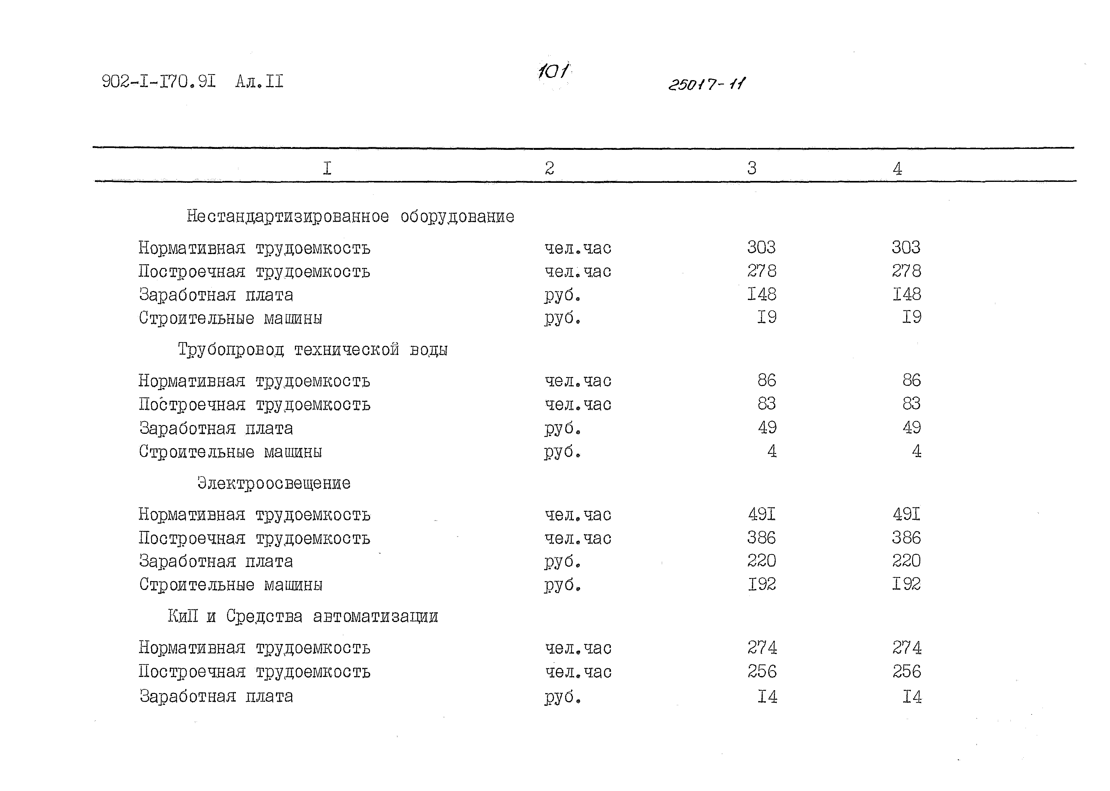Типовой проект 902-1-170.91