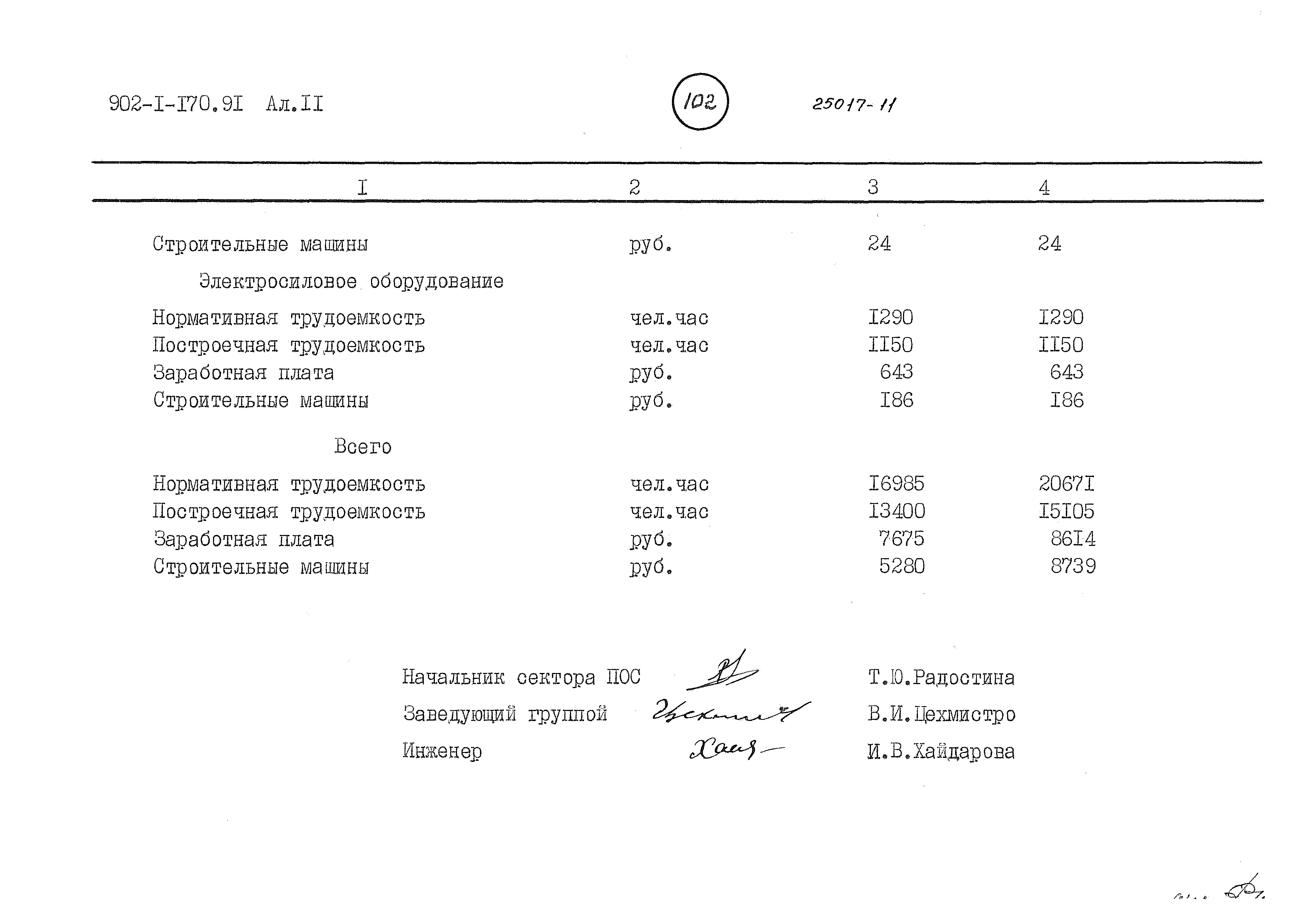 Типовой проект 902-1-170.91