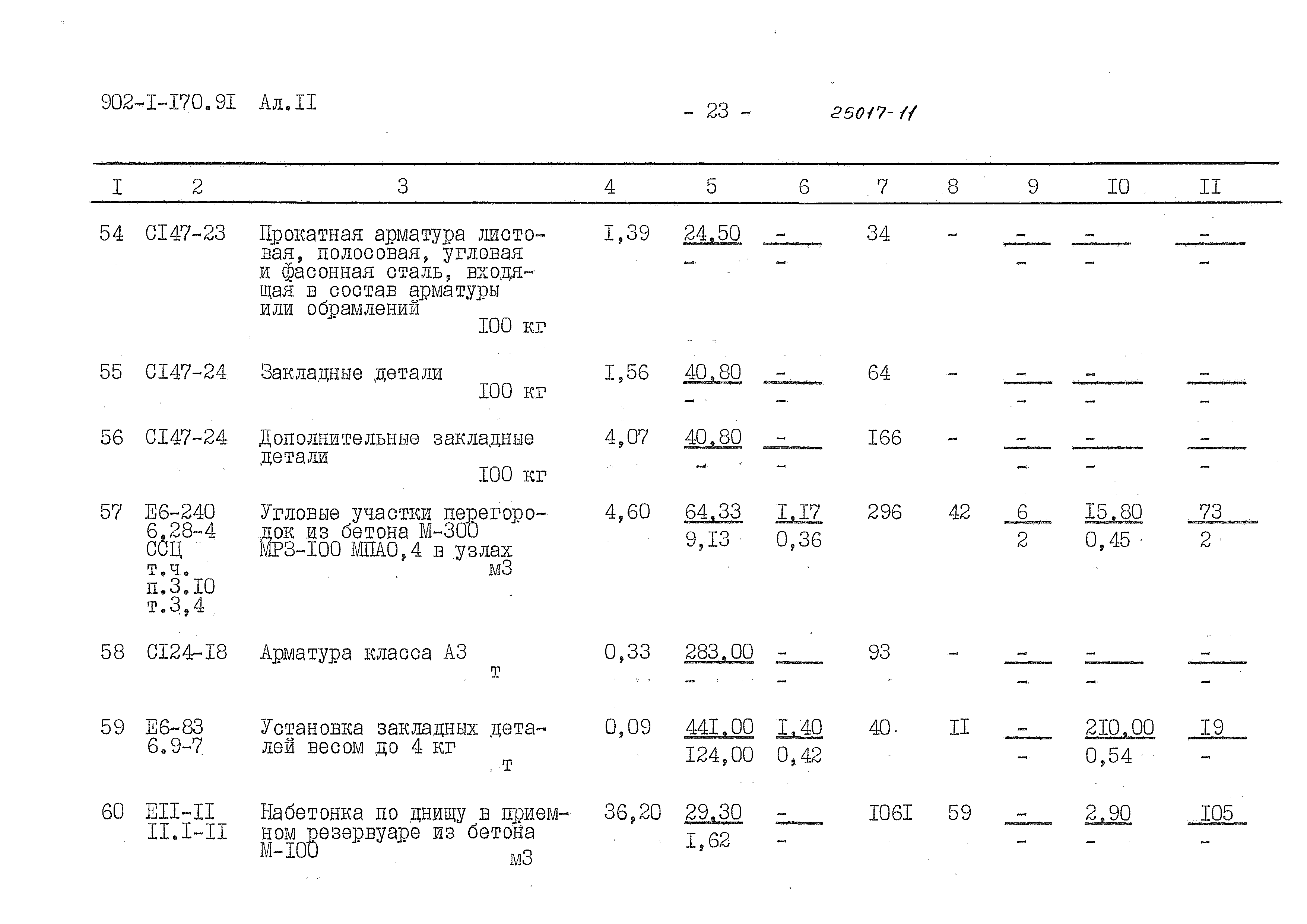 Типовой проект 902-1-170.91