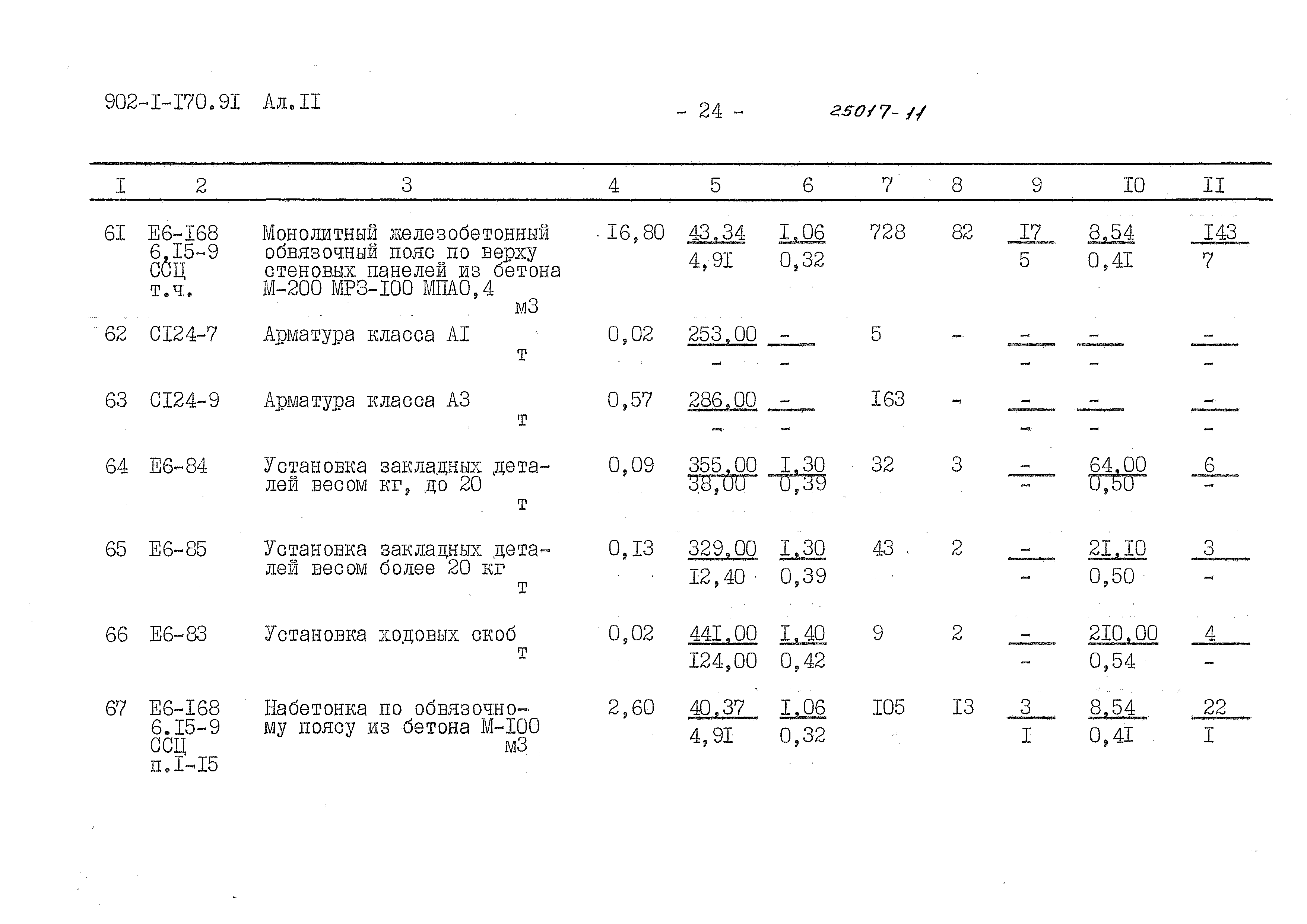 Типовой проект 902-1-170.91