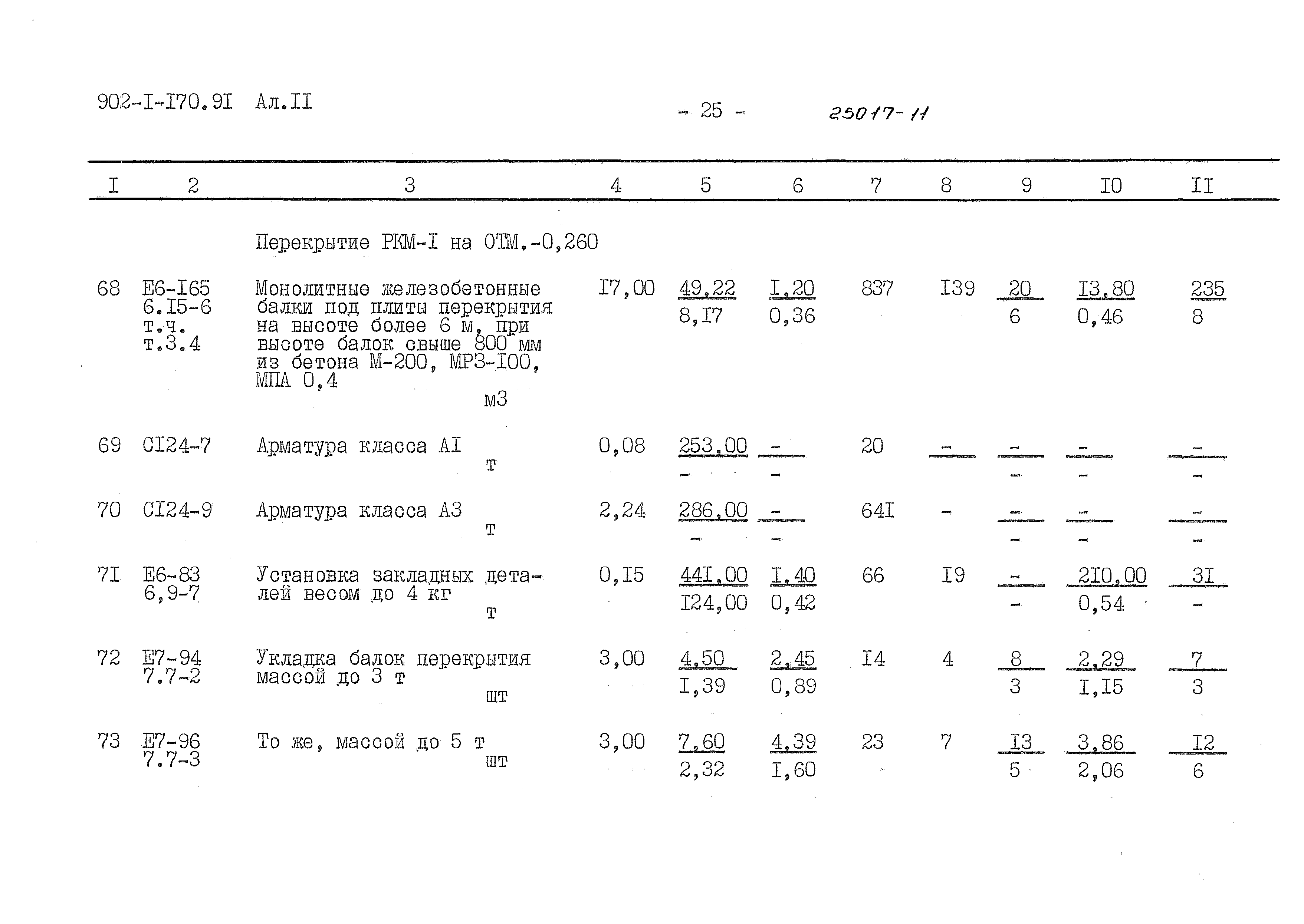 Типовой проект 902-1-170.91