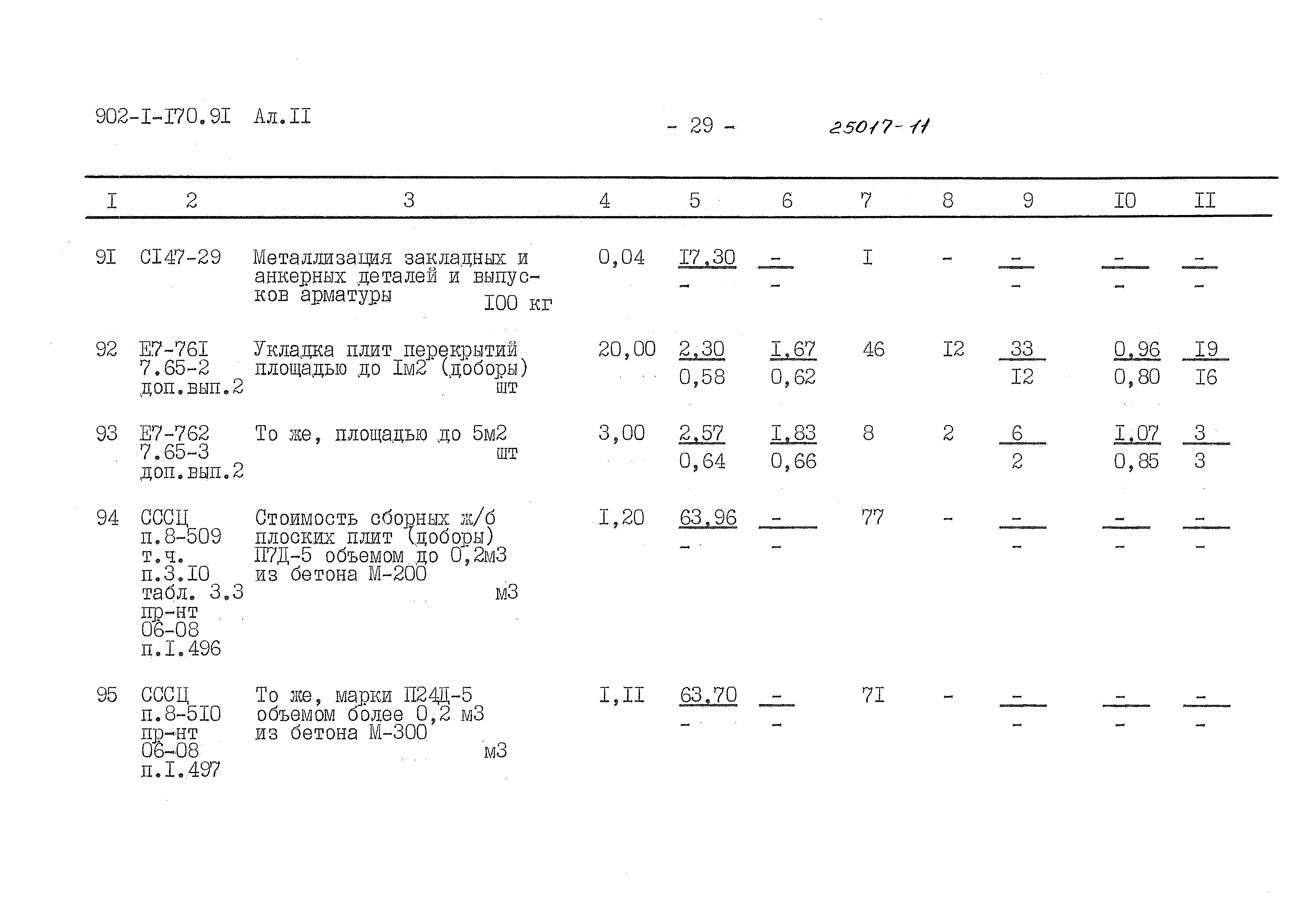 Типовой проект 902-1-170.91