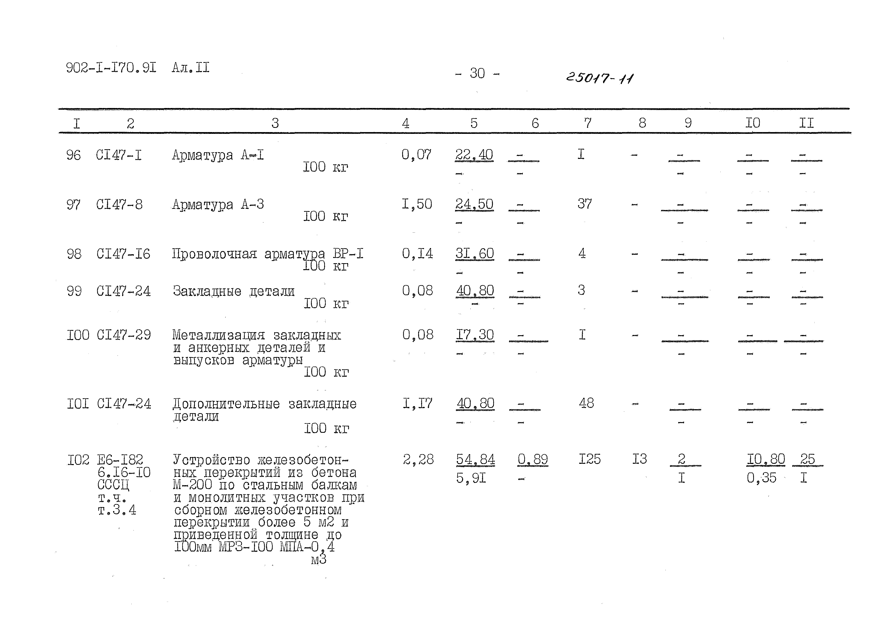 Типовой проект 902-1-170.91