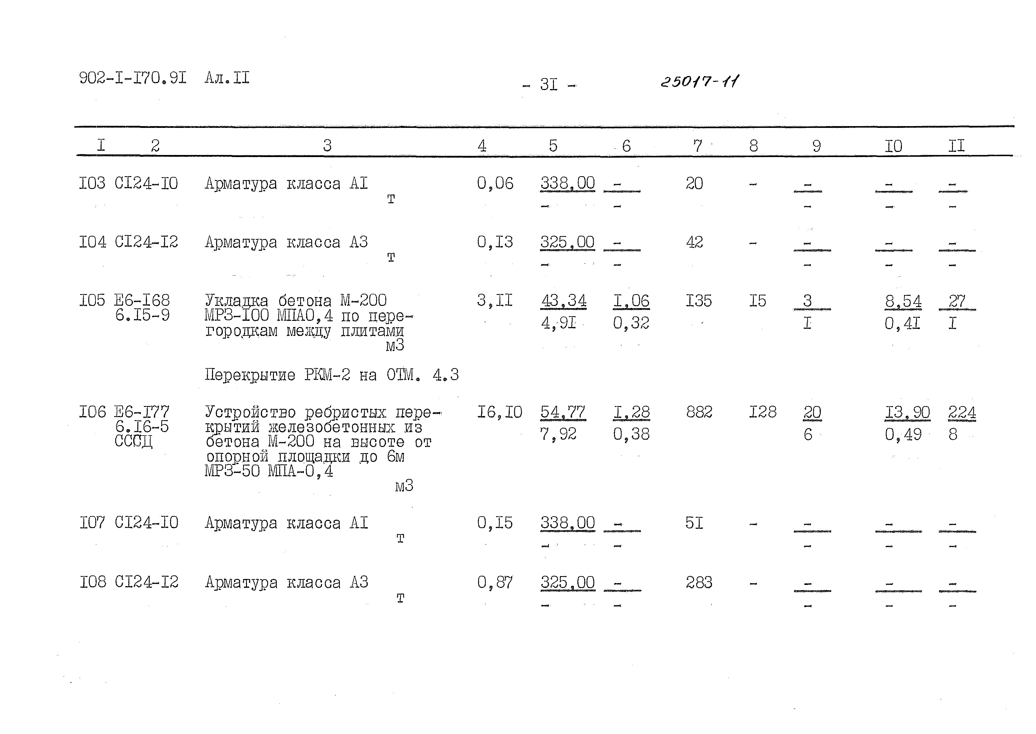 Типовой проект 902-1-170.91