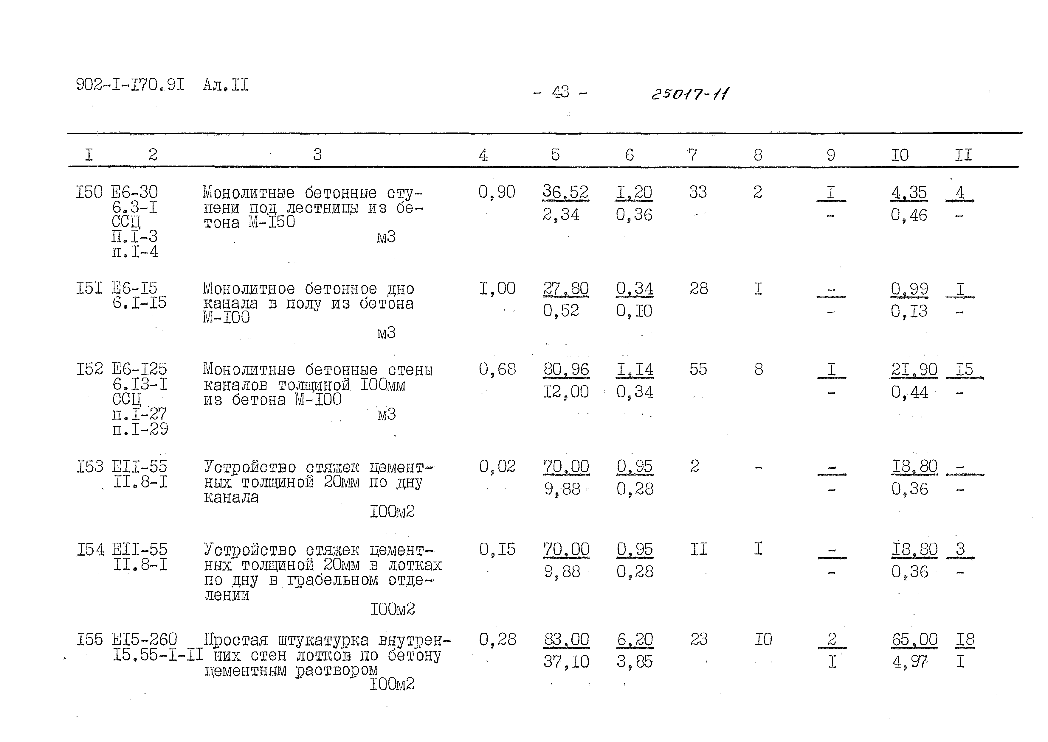 Типовой проект 902-1-170.91