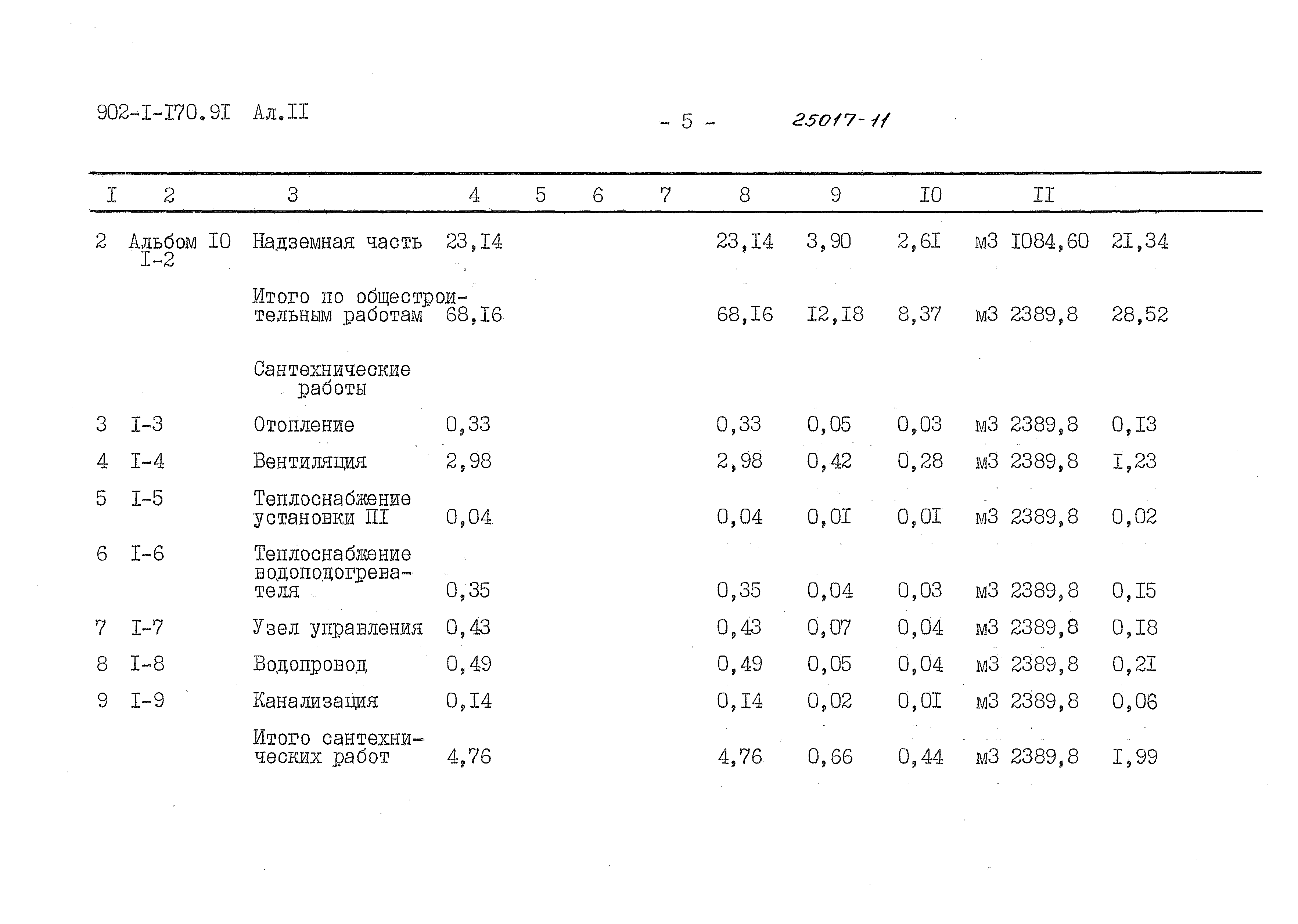 Типовой проект 902-1-170.91