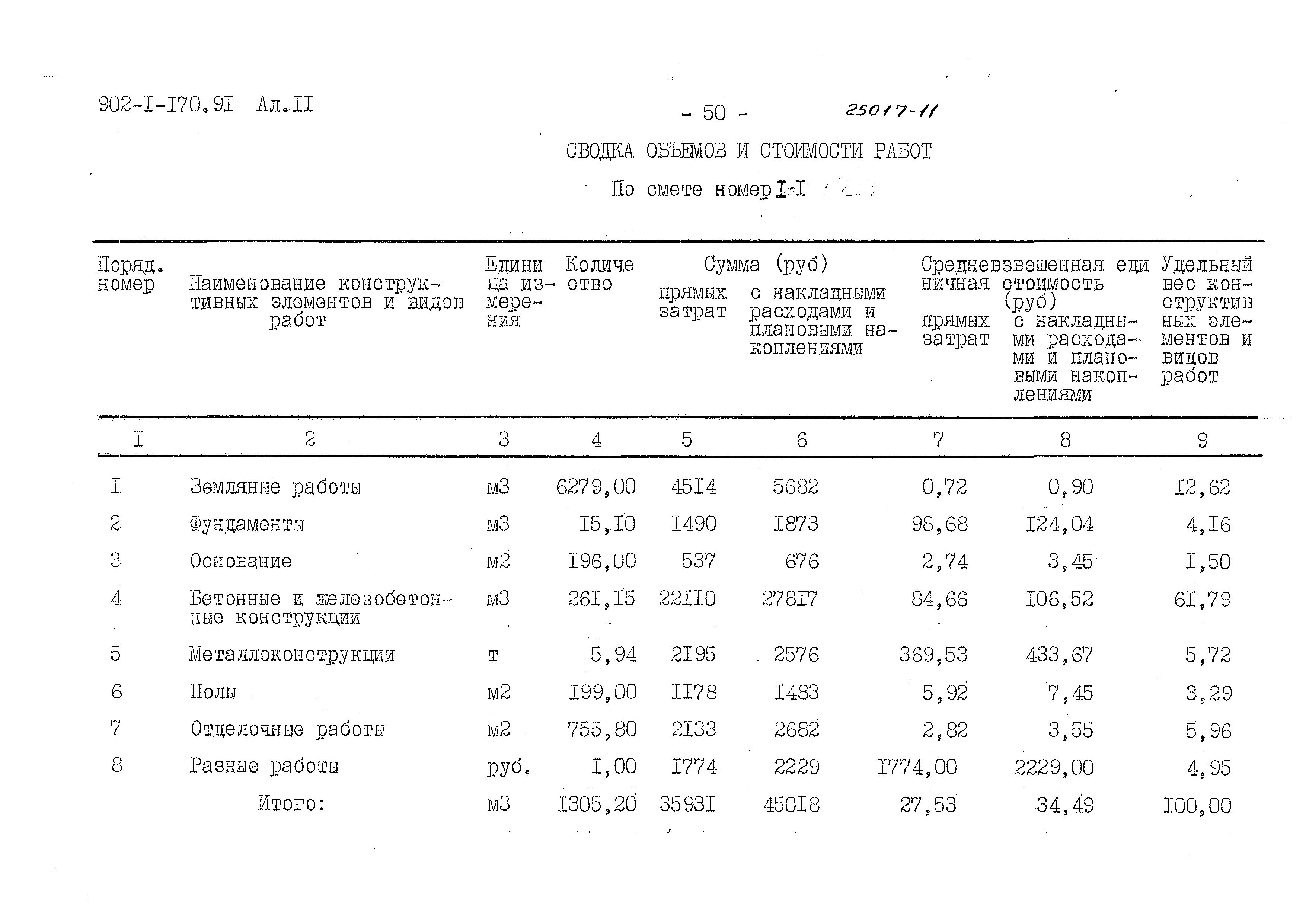 Типовой проект 902-1-170.91