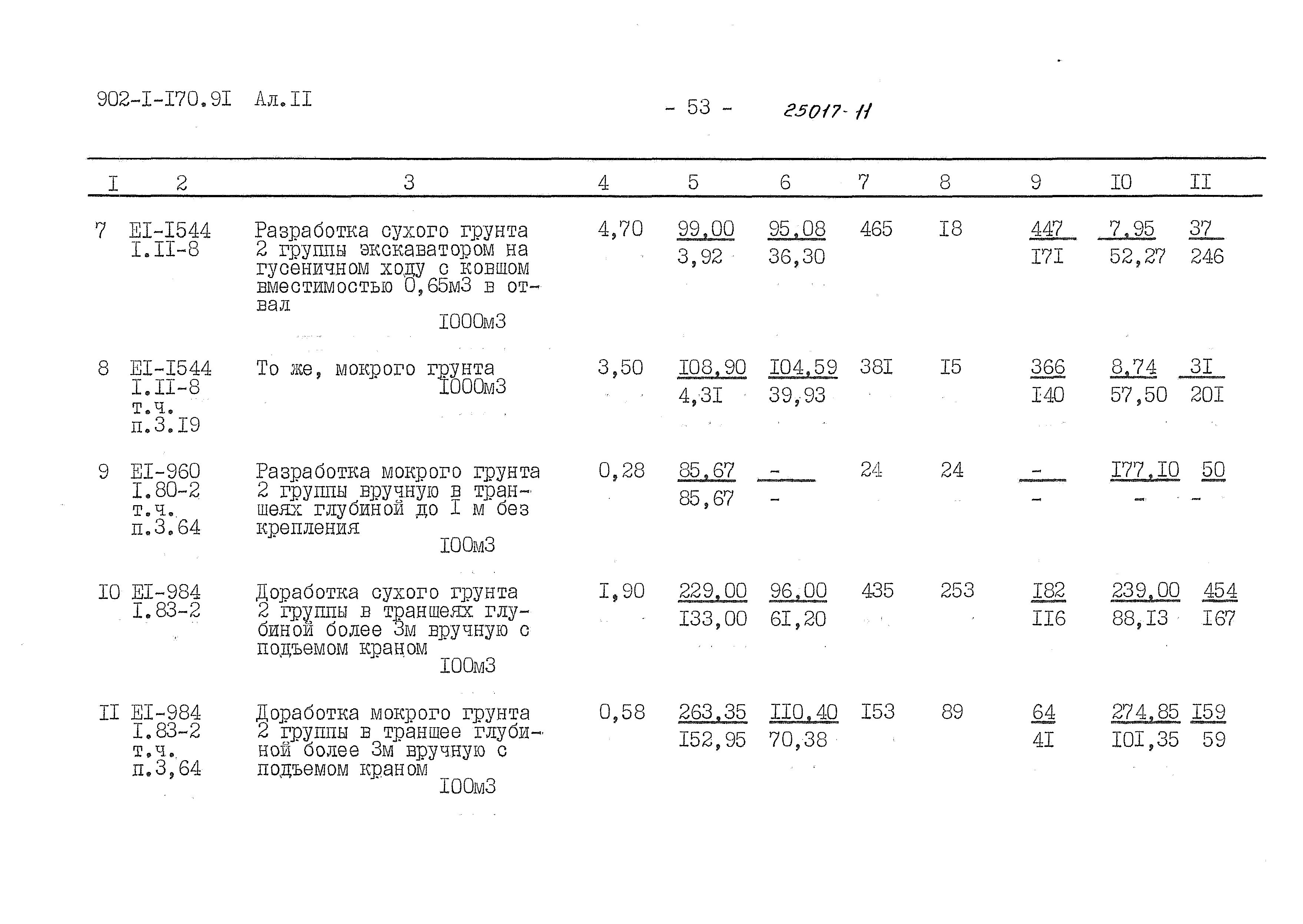 Типовой проект 902-1-170.91