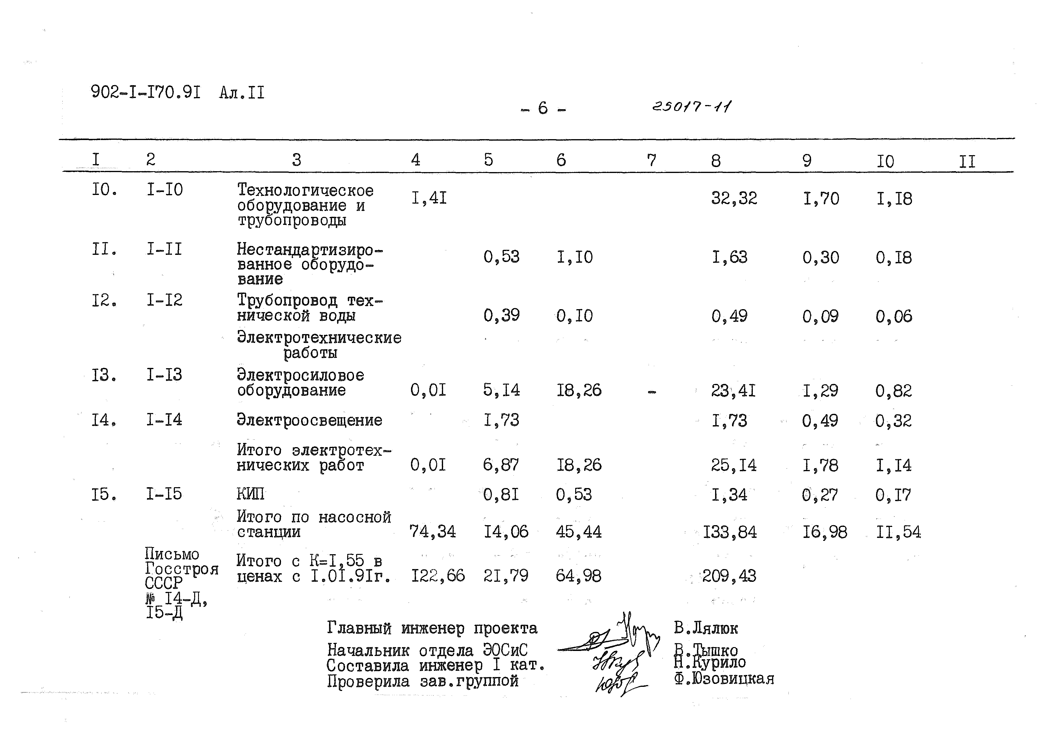 Типовой проект 902-1-170.91