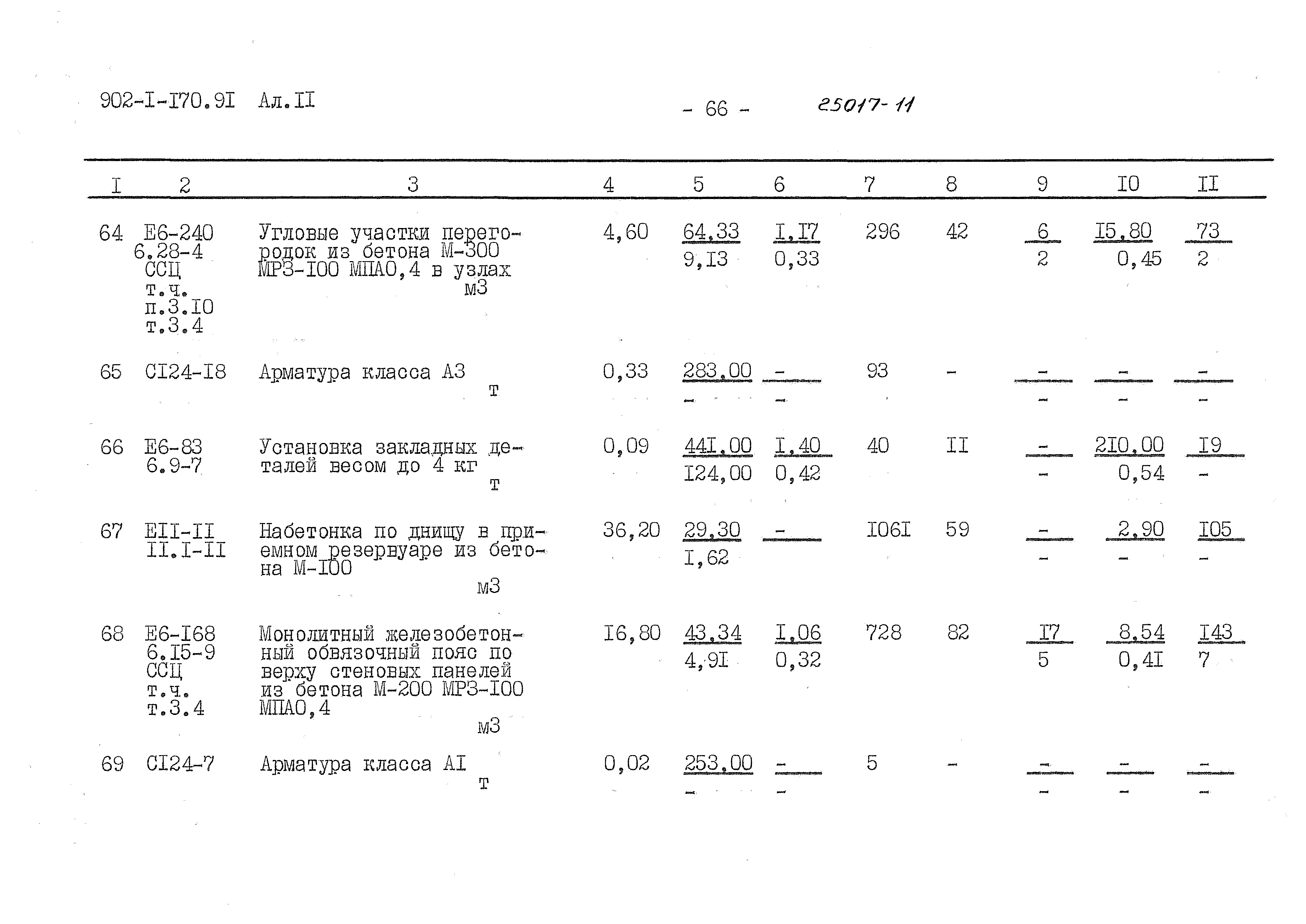Типовой проект 902-1-170.91