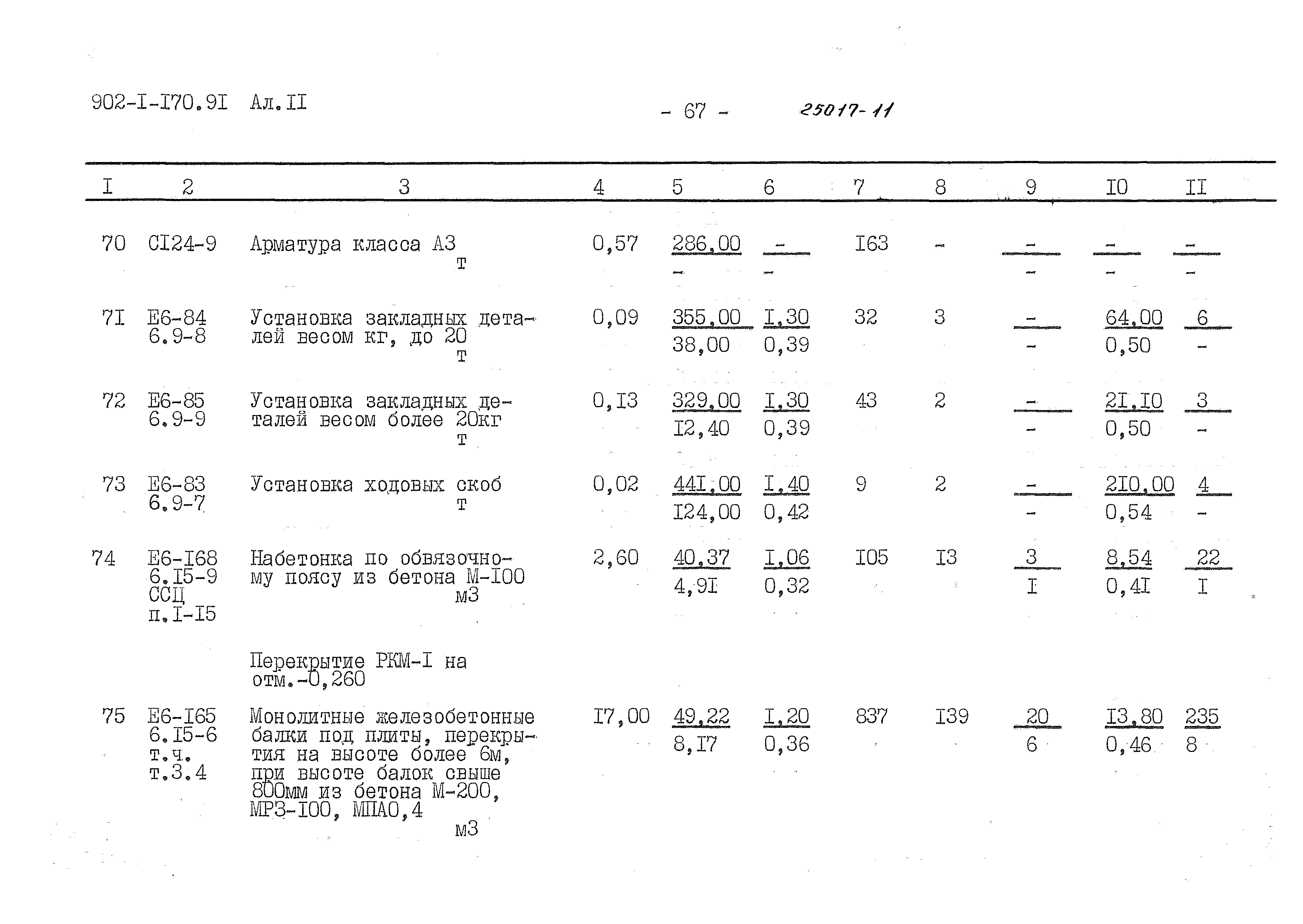 Типовой проект 902-1-170.91