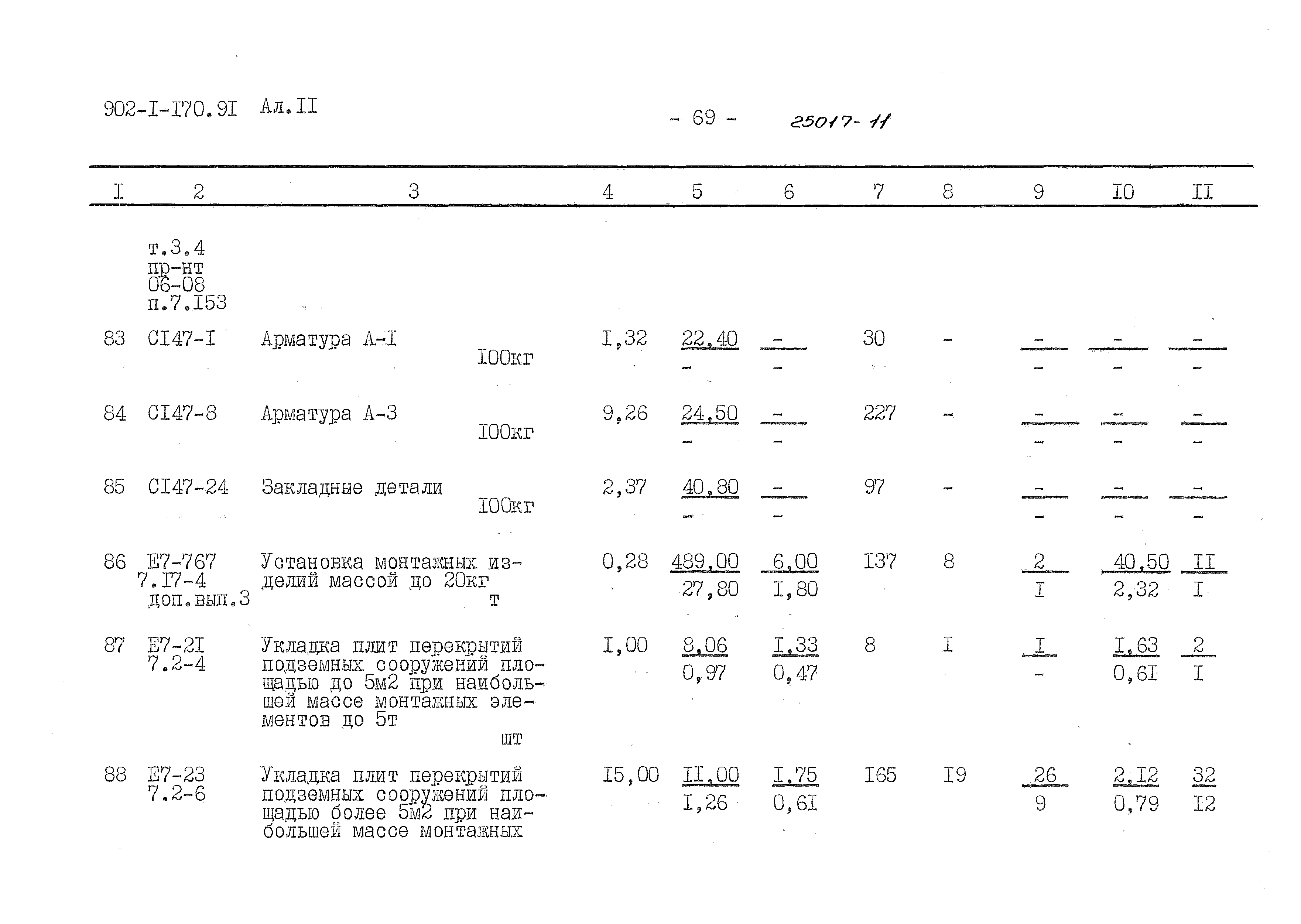 Типовой проект 902-1-170.91