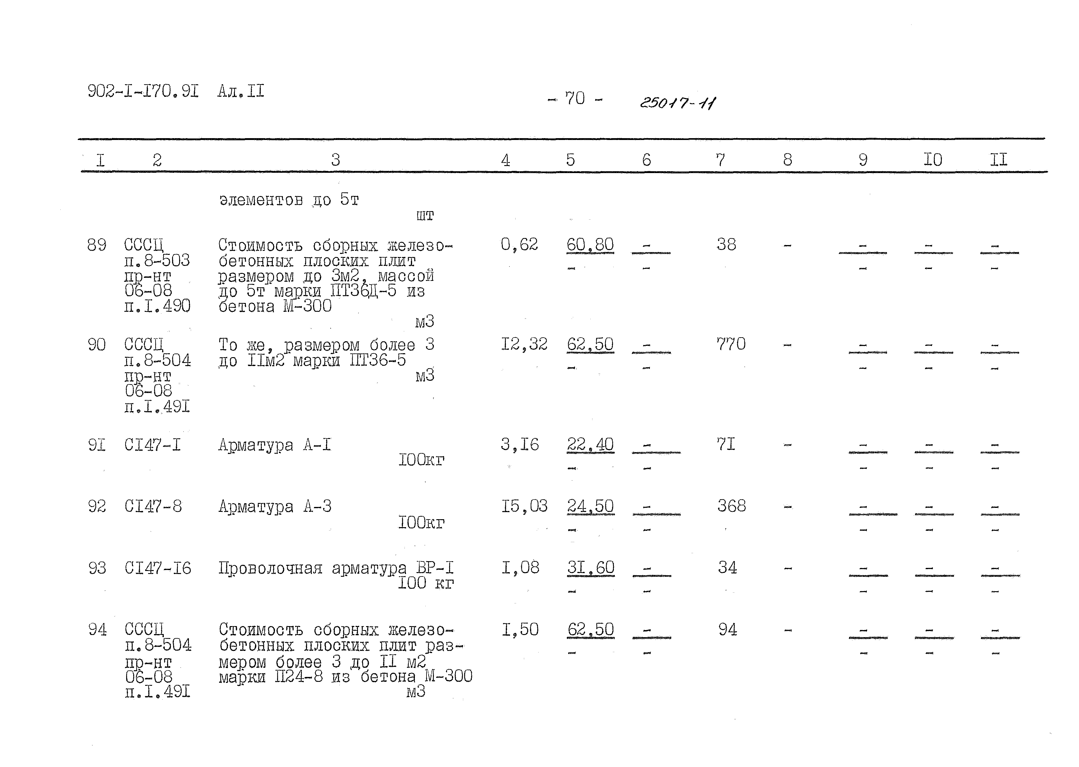 Типовой проект 902-1-170.91