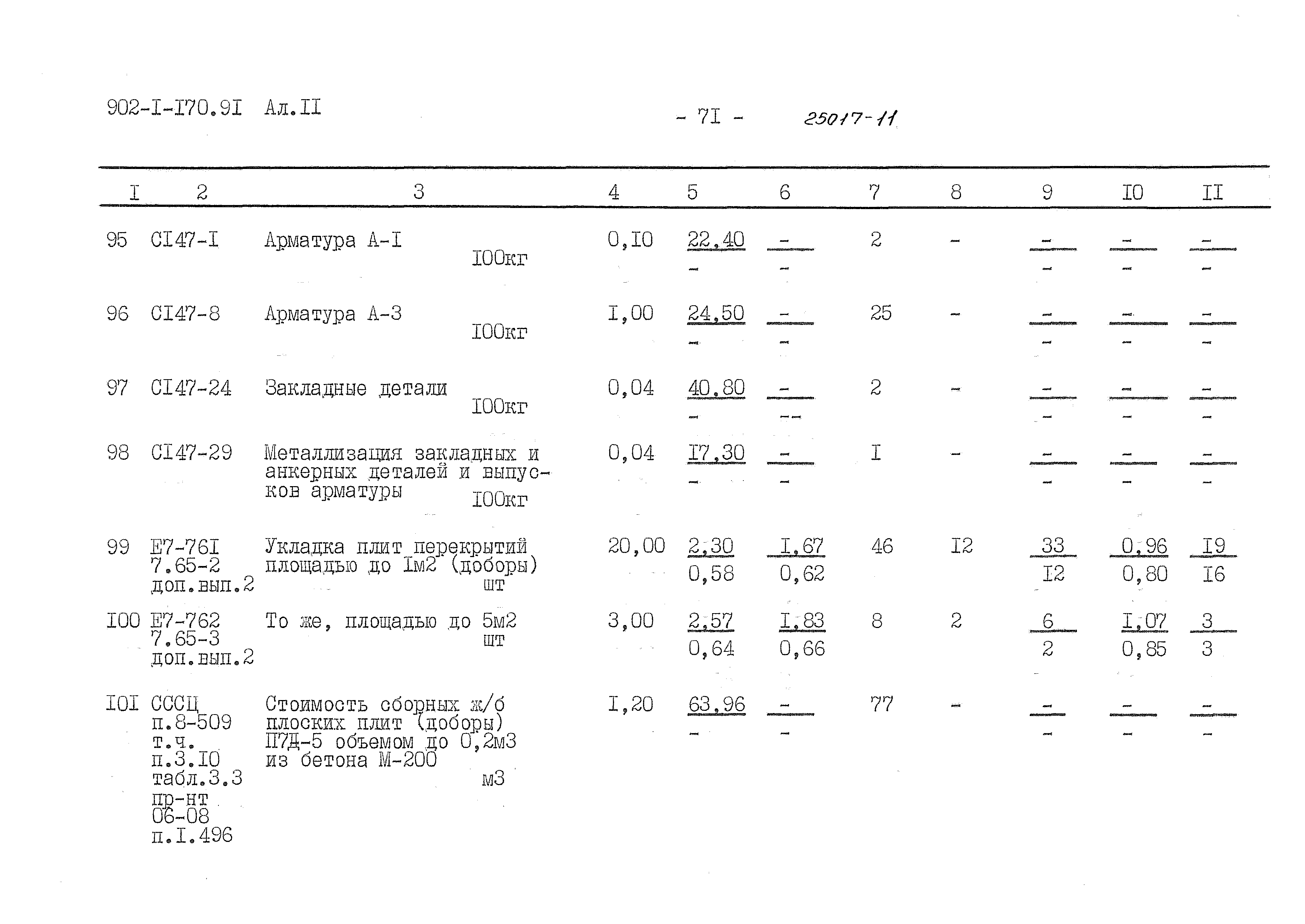 Типовой проект 902-1-170.91