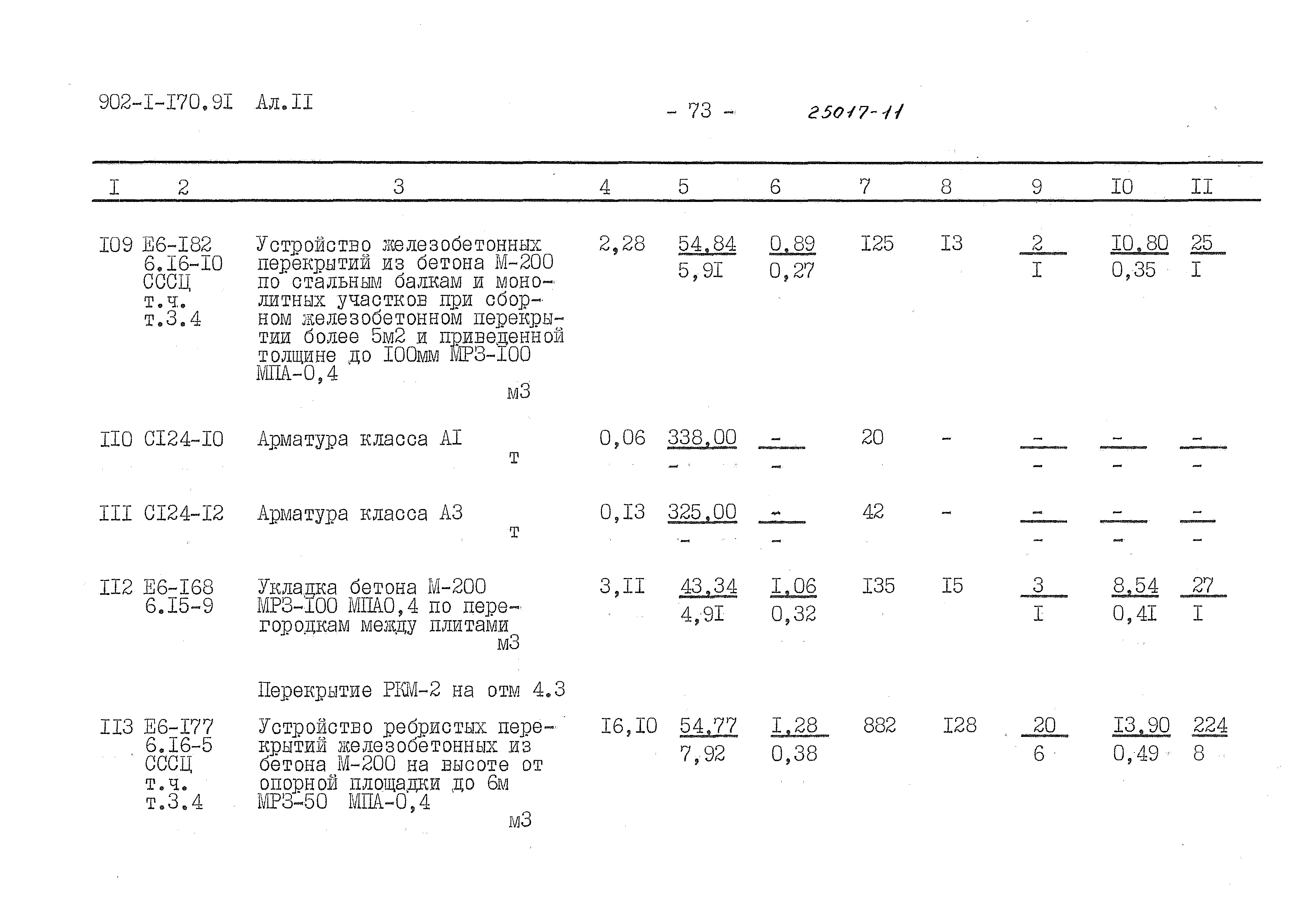Типовой проект 902-1-170.91