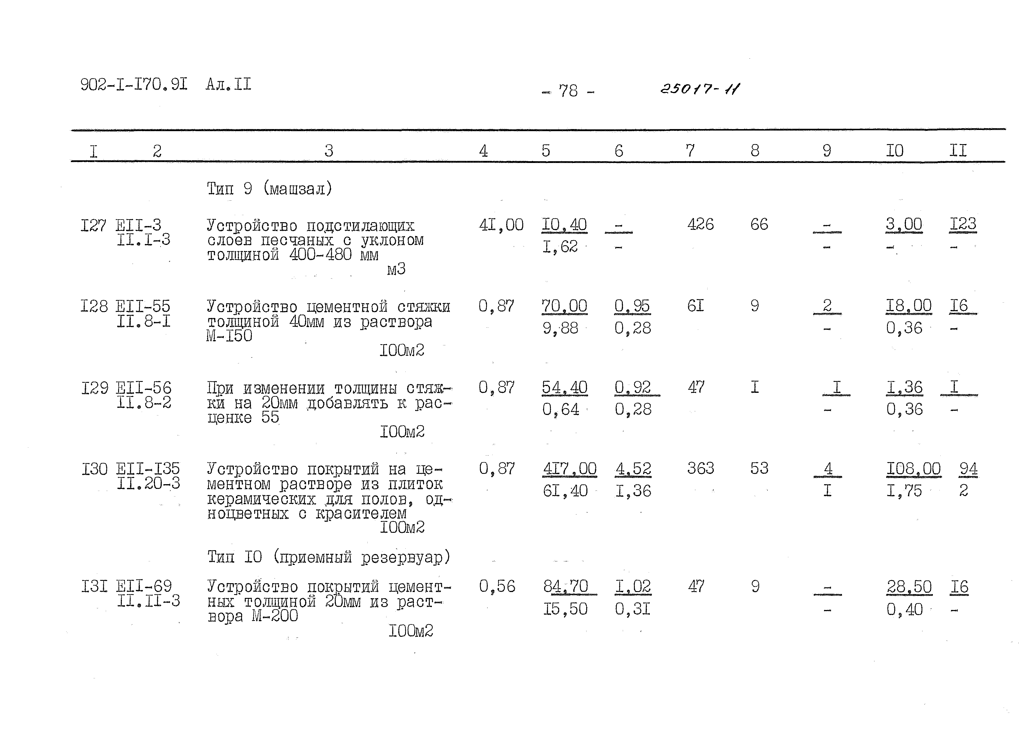 Типовой проект 902-1-170.91