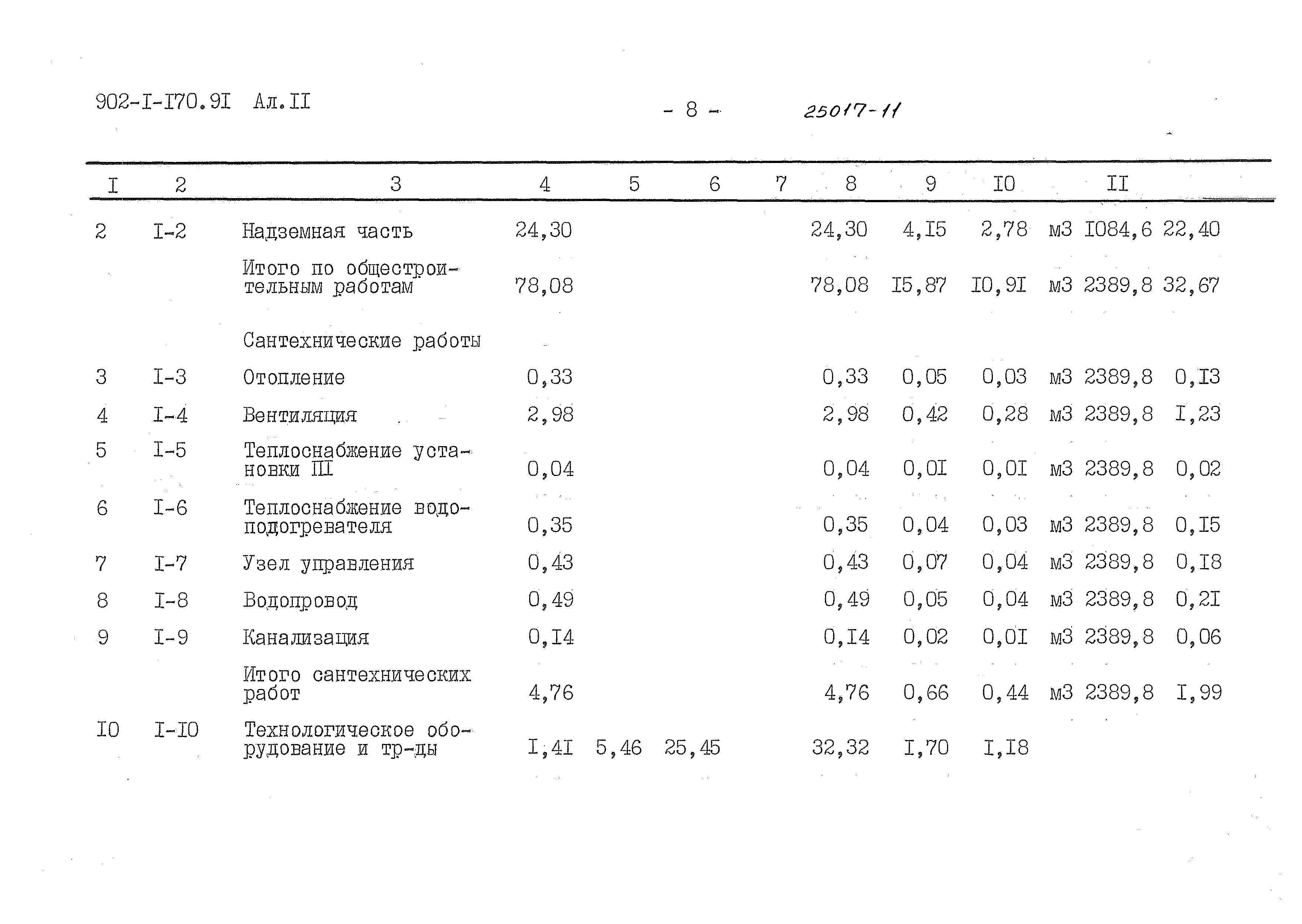 Типовой проект 902-1-170.91