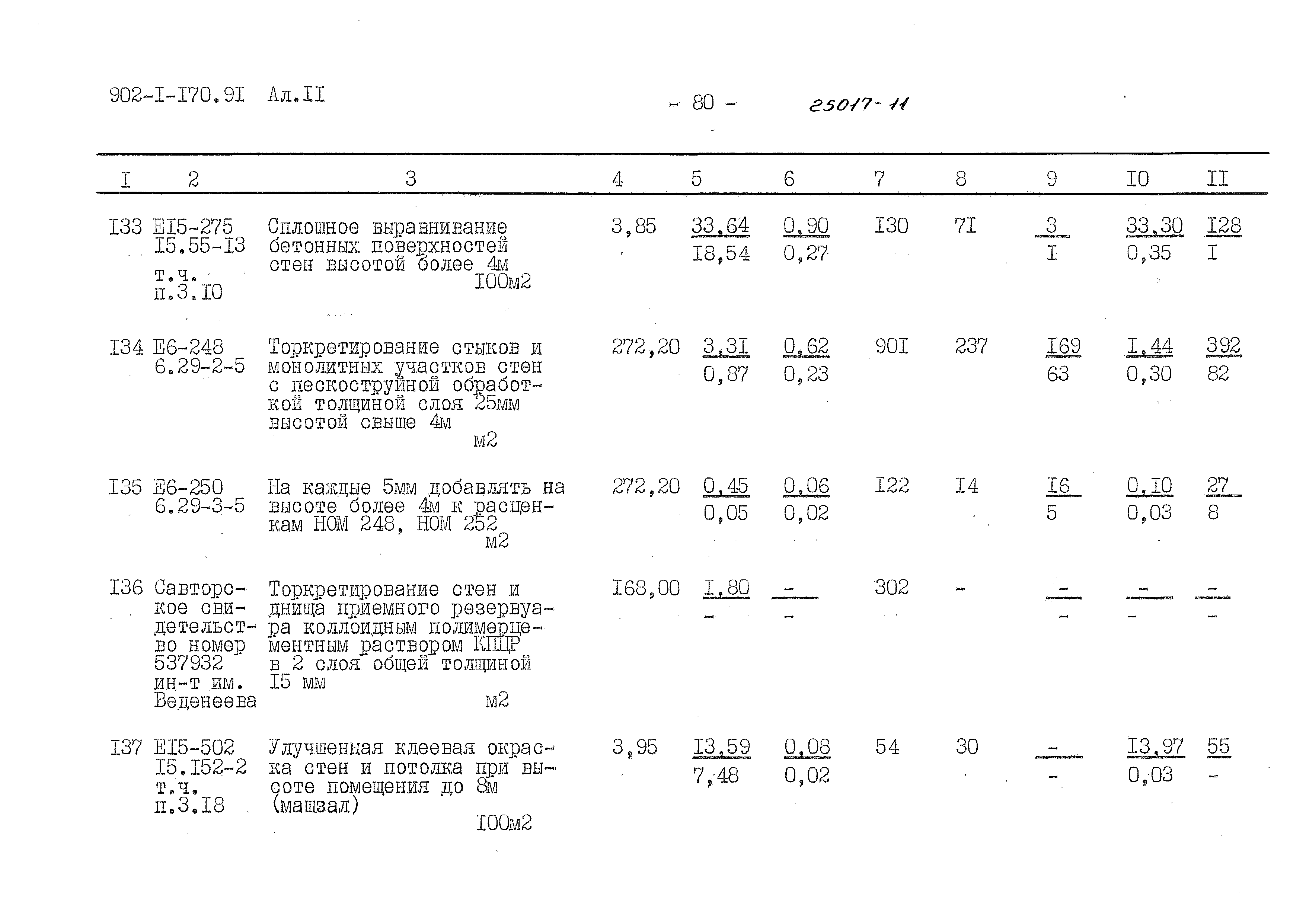 Типовой проект 902-1-170.91